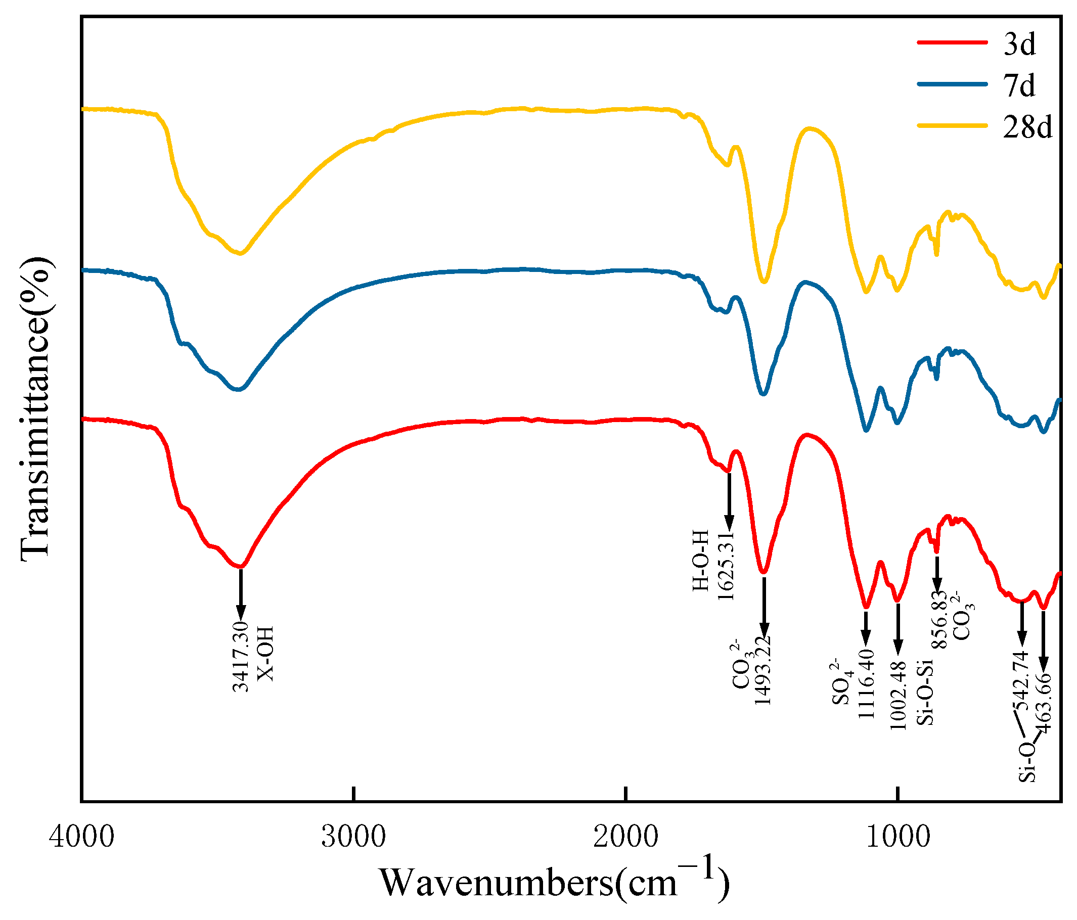 Materials 18 04711 g007