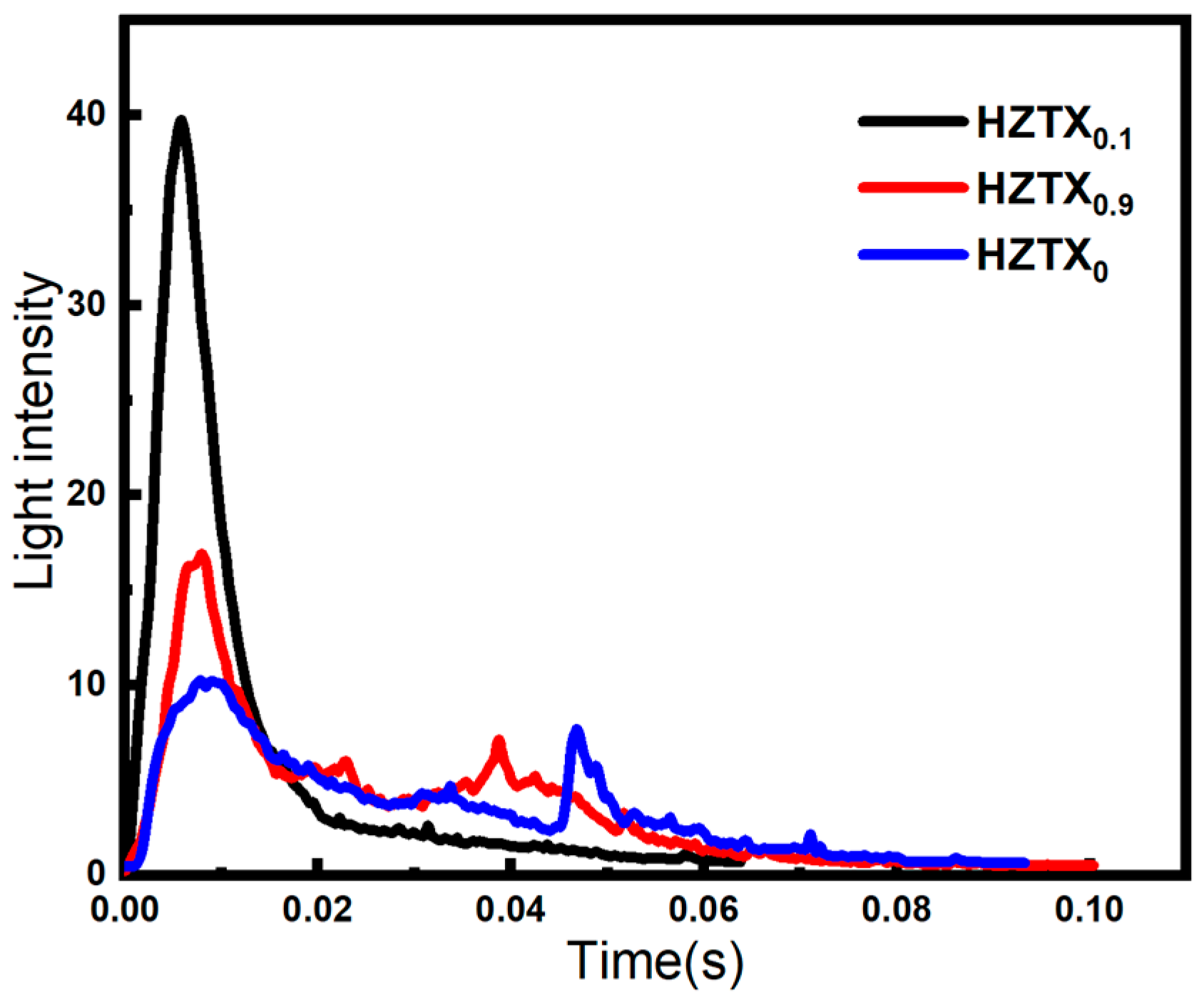 Materials 18 04713 g016 Materials 18 04713 g016