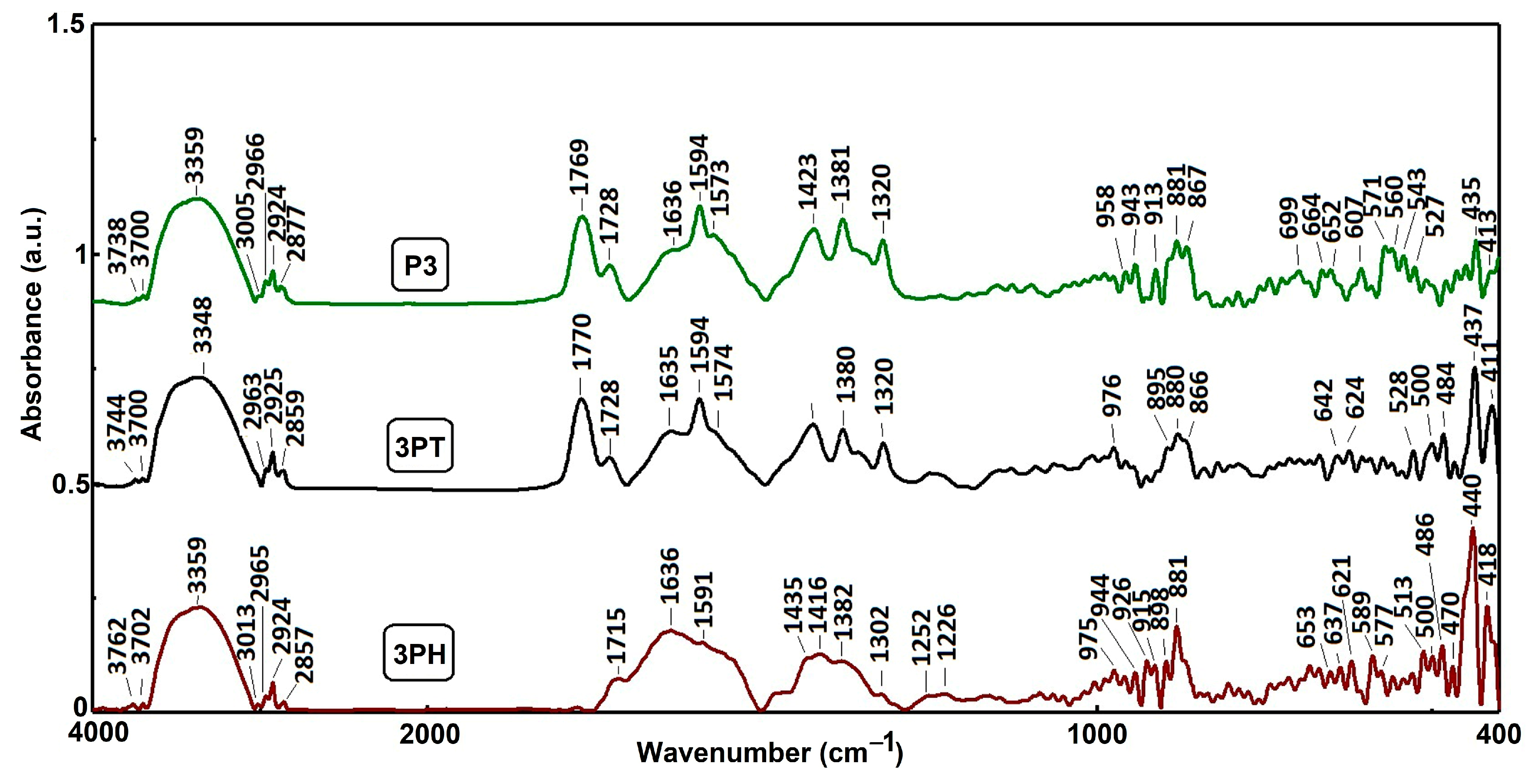 Materials 18 04715 g003