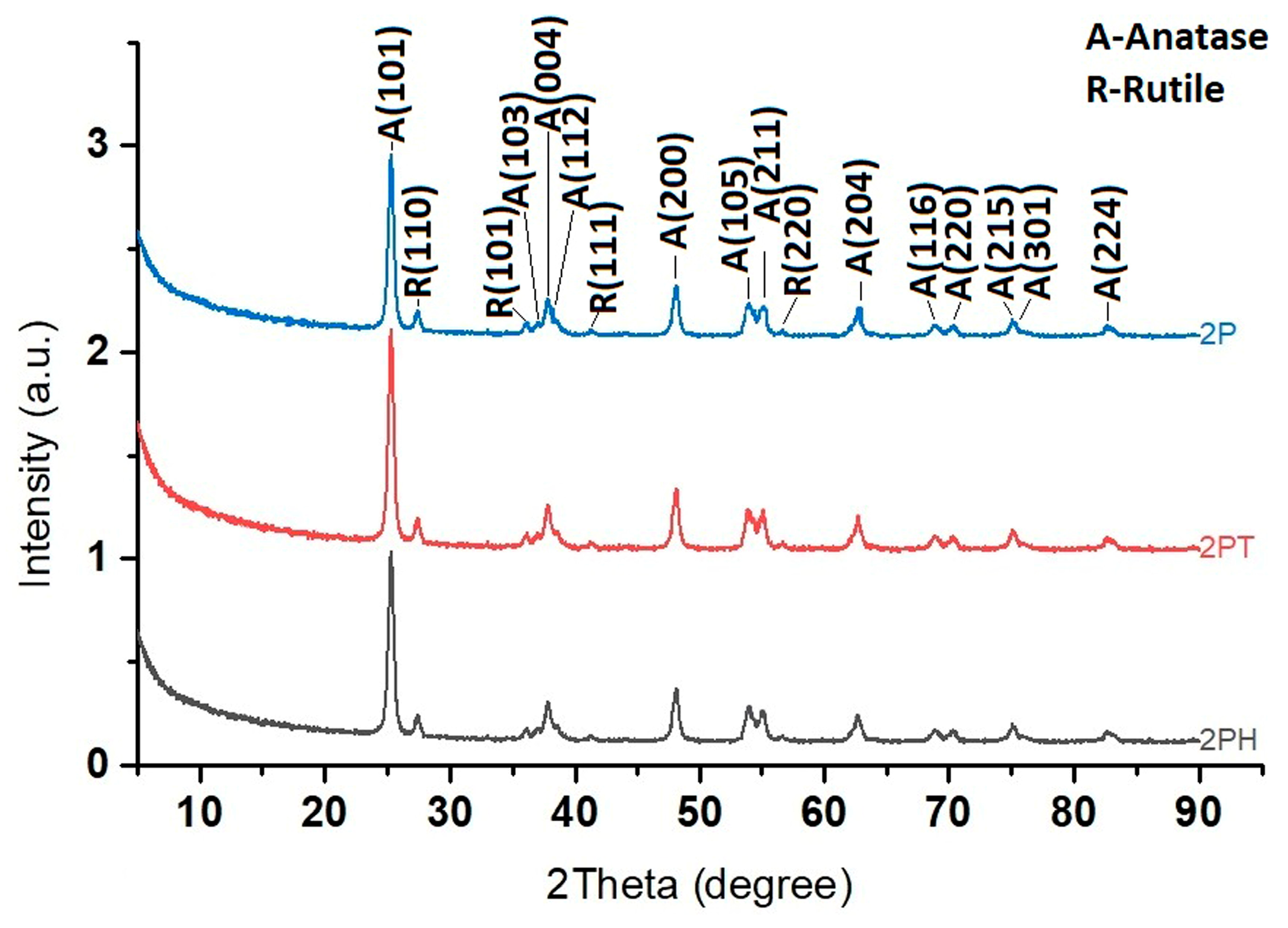 Materials 18 04715 g004