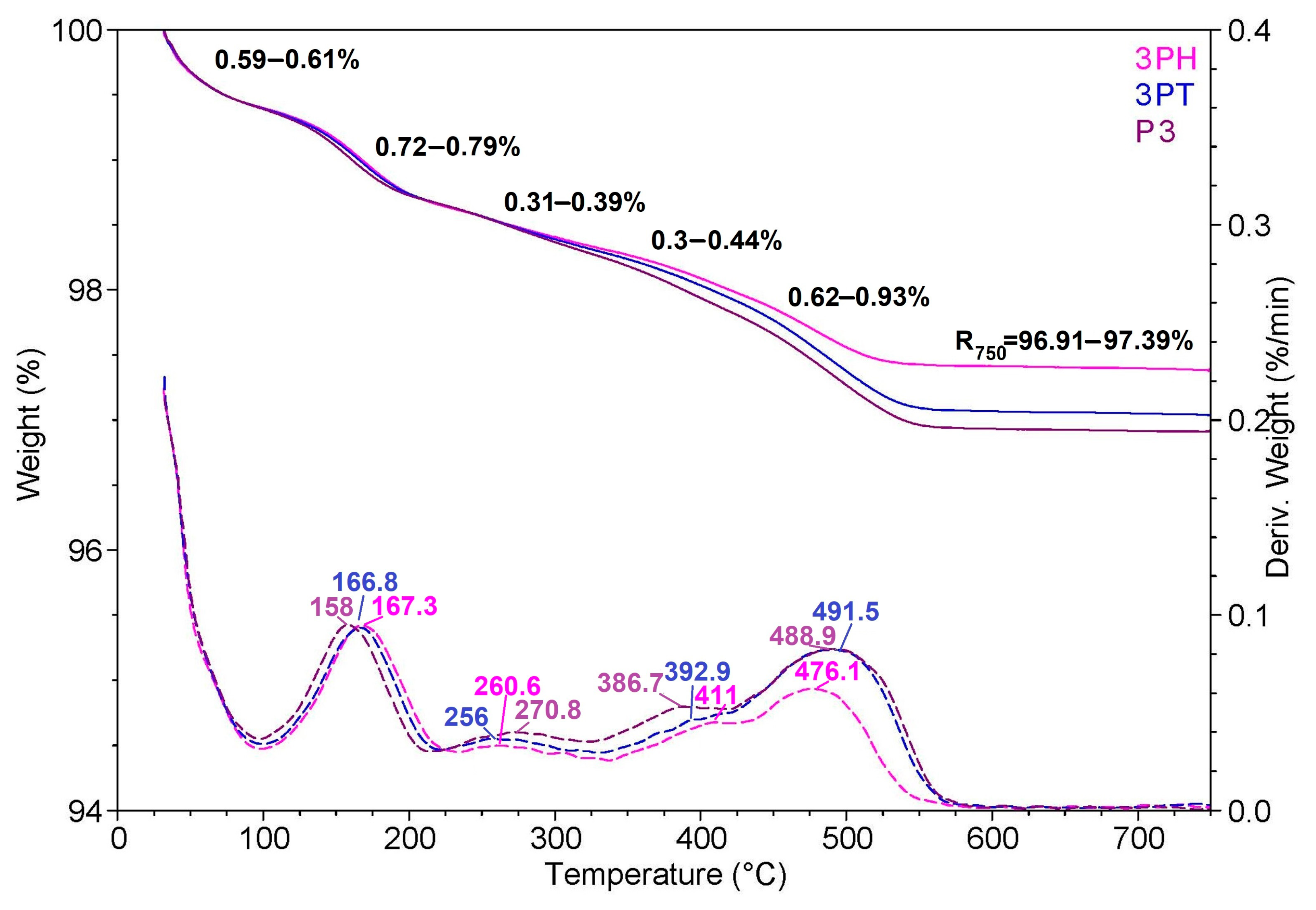 Materials 18 04715 g007