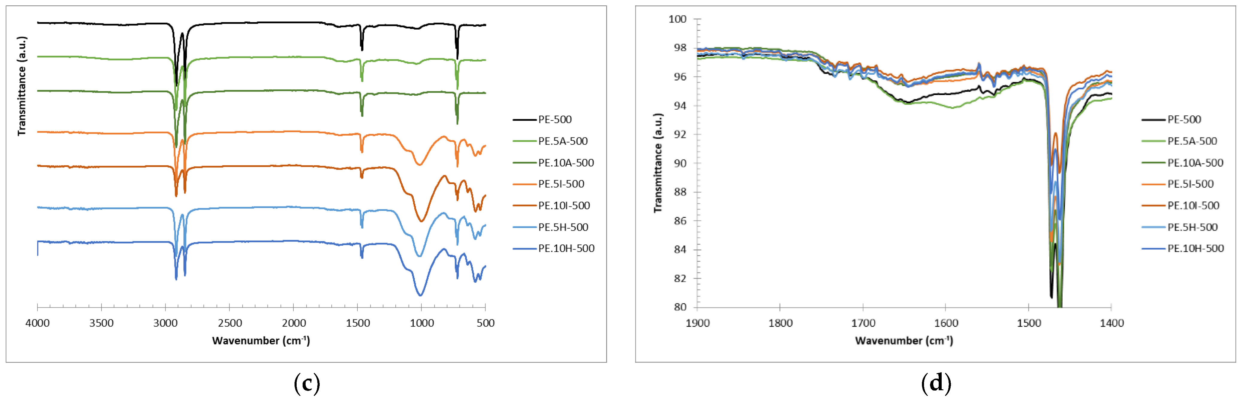 Materials 18 04723 g004b Materials 18 04723 g004b