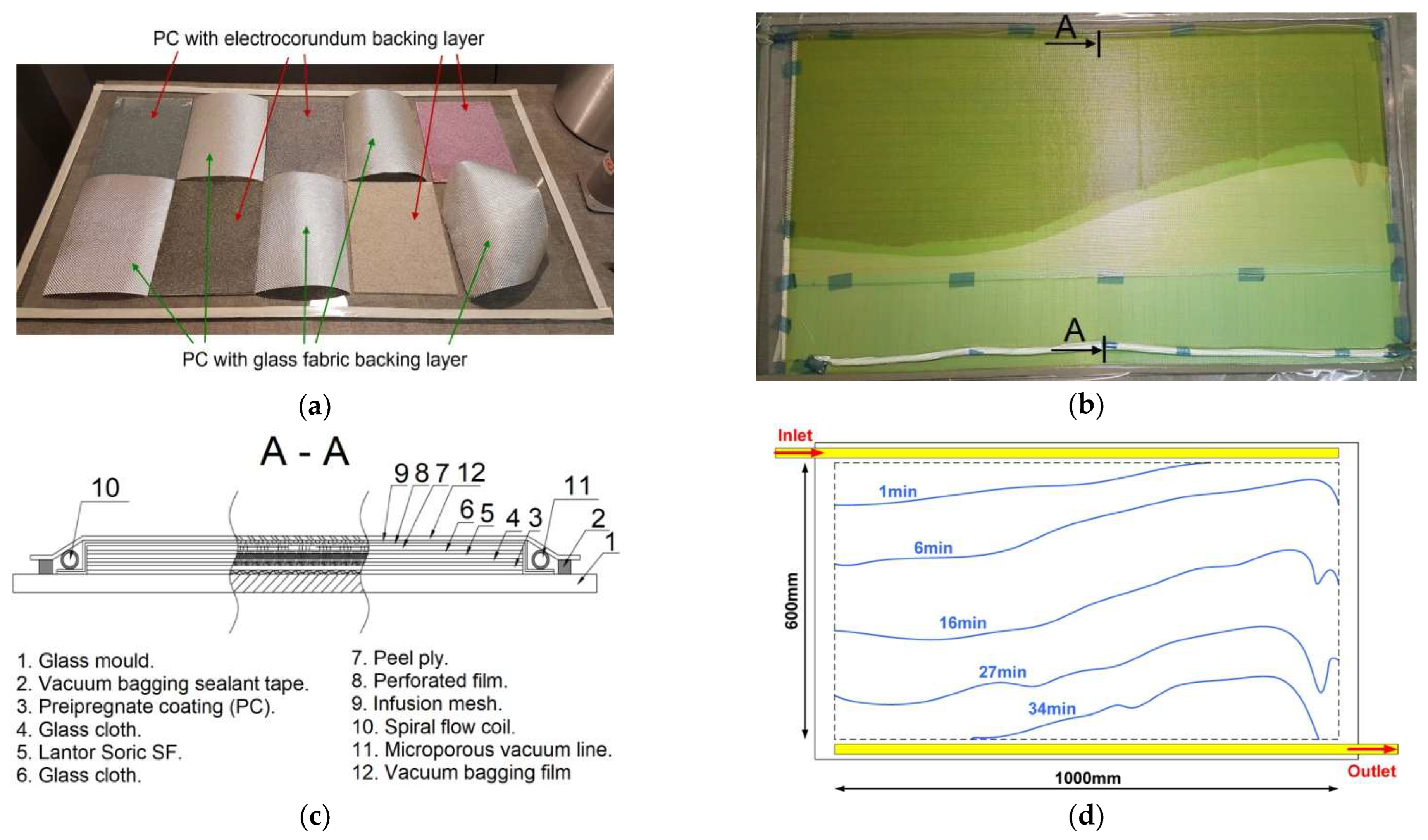 Materials 18 04725 g008