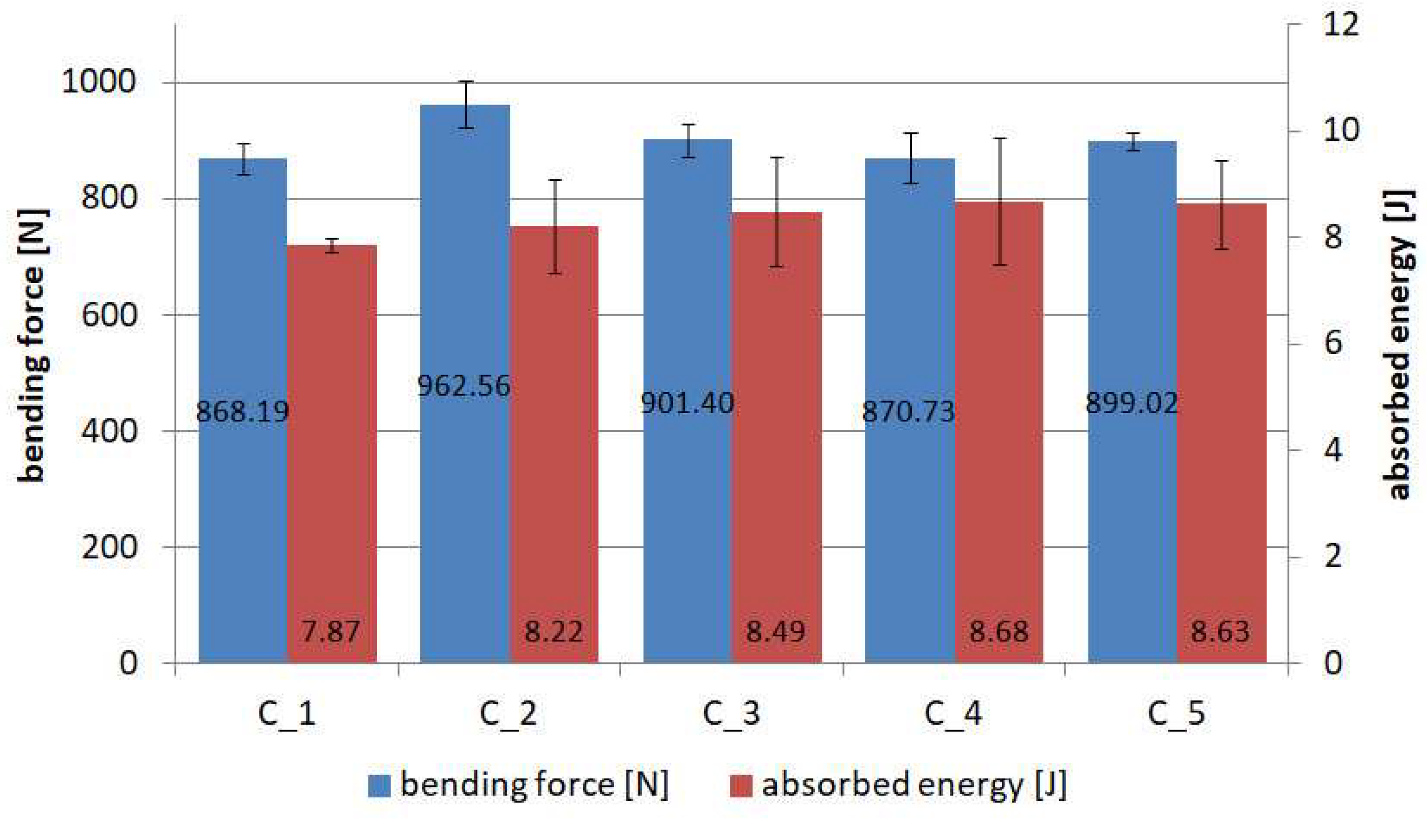Materials 18 04725 g021