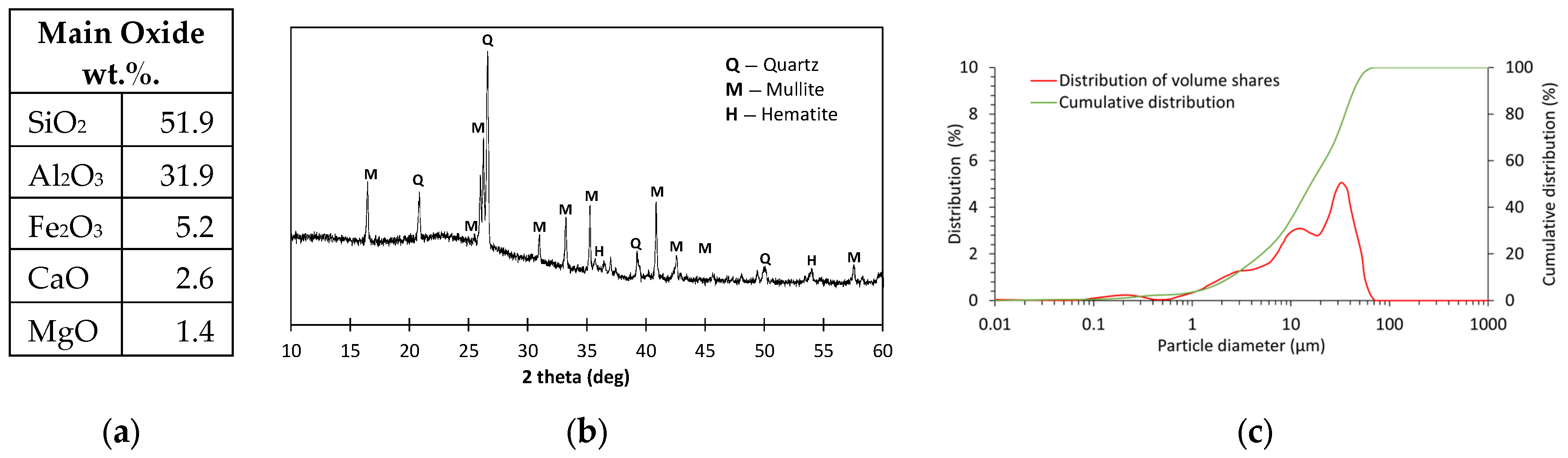 Materials 18 04727 g001