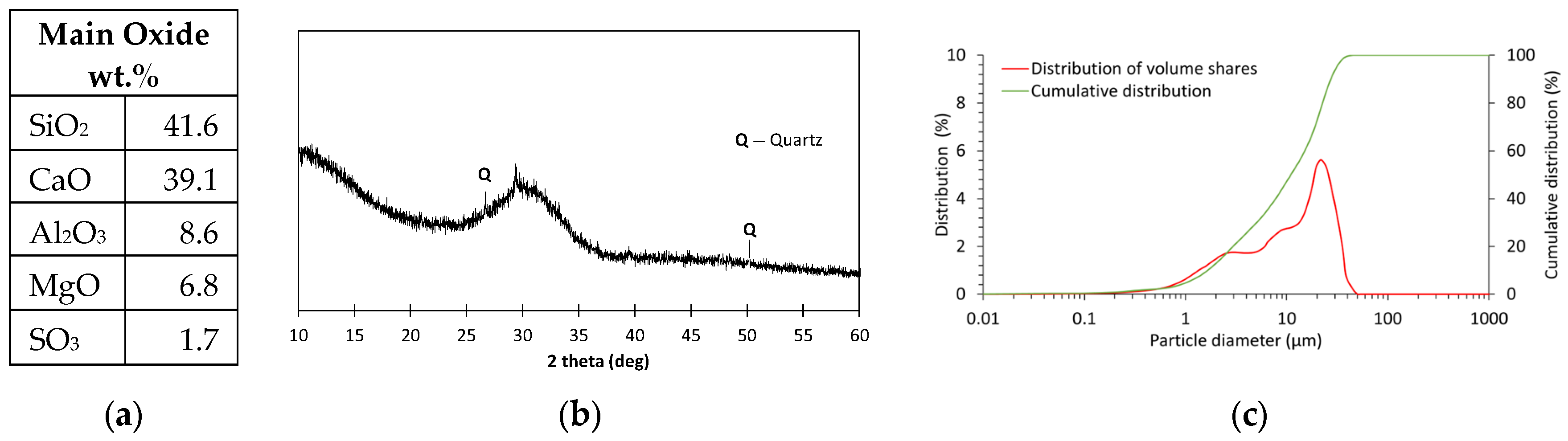 Materials 18 04727 g002