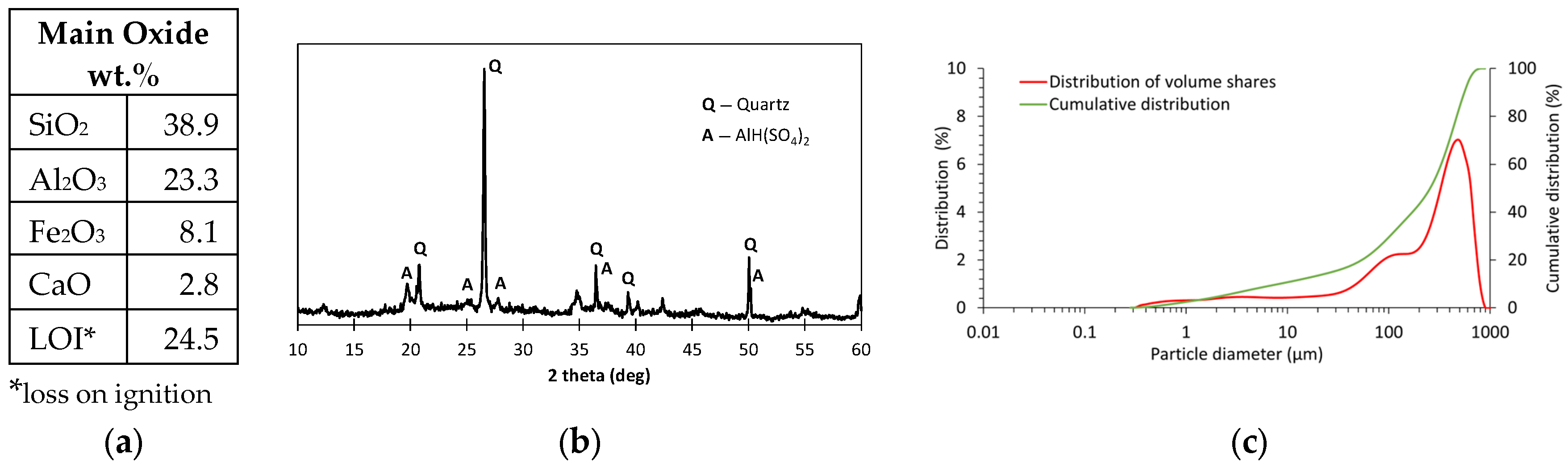 Materials 18 04727 g003