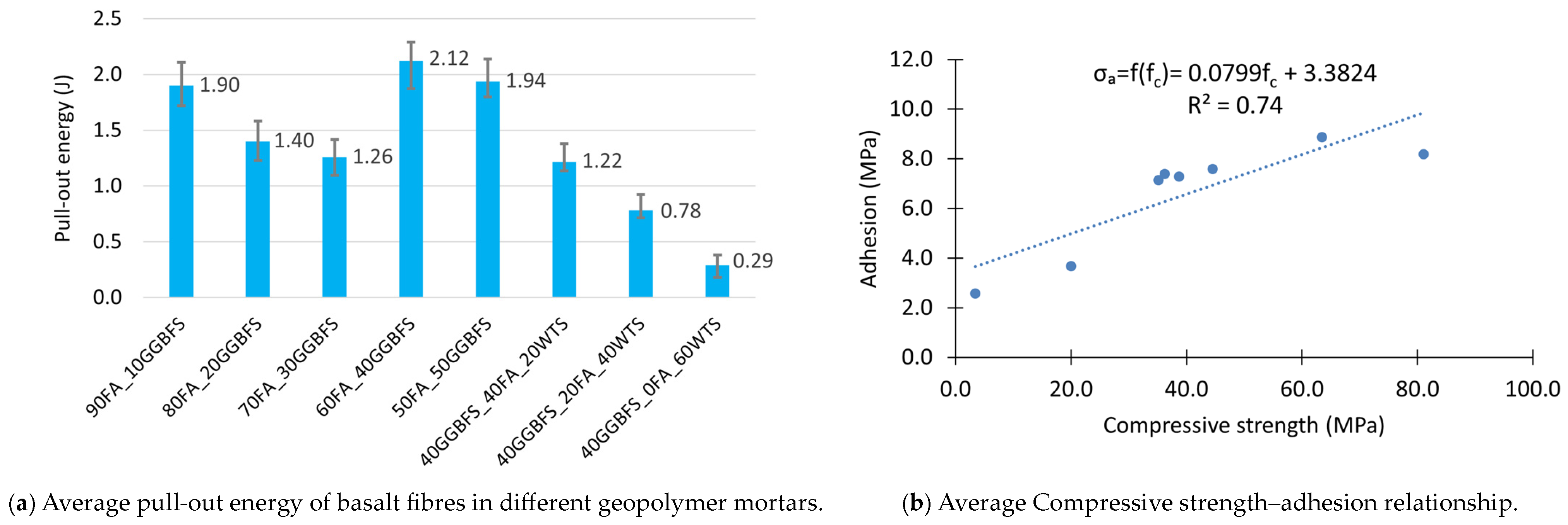 Materials 18 04727 g009