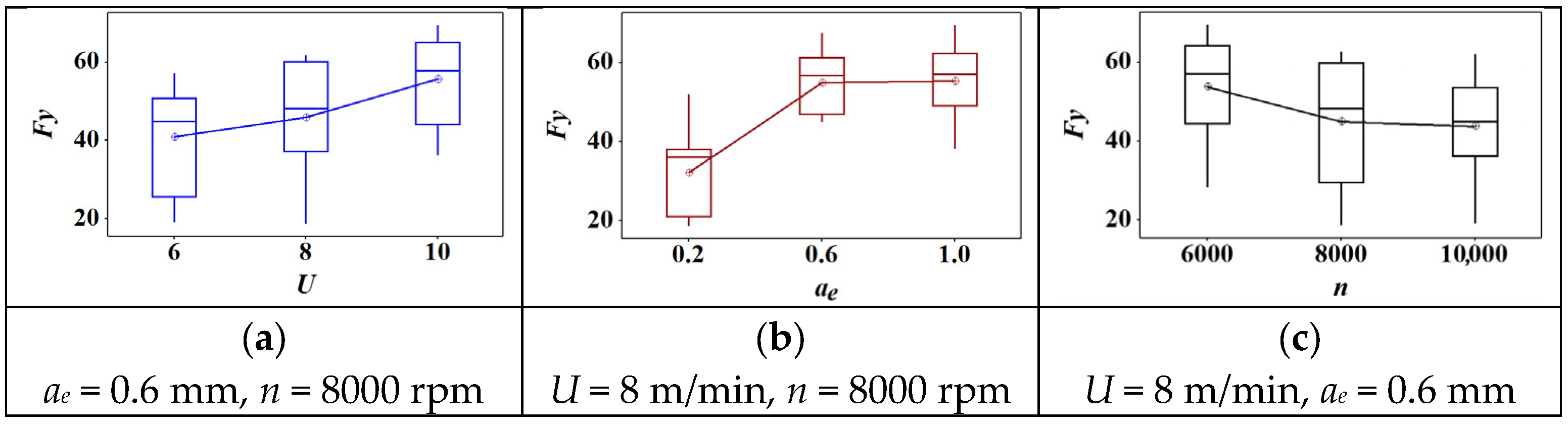 Materials 18 04731 g003