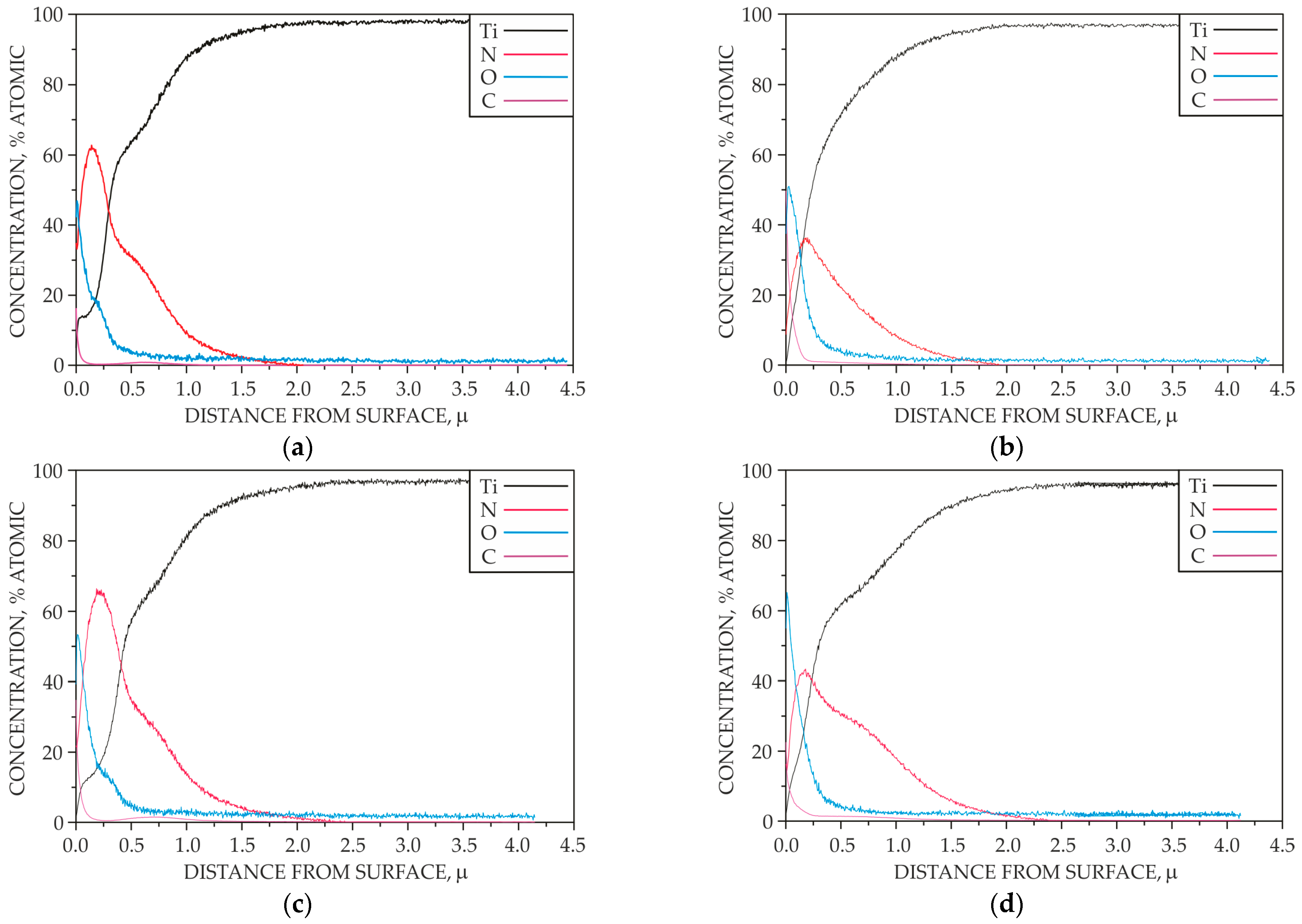 Materials 18 04735 g006a