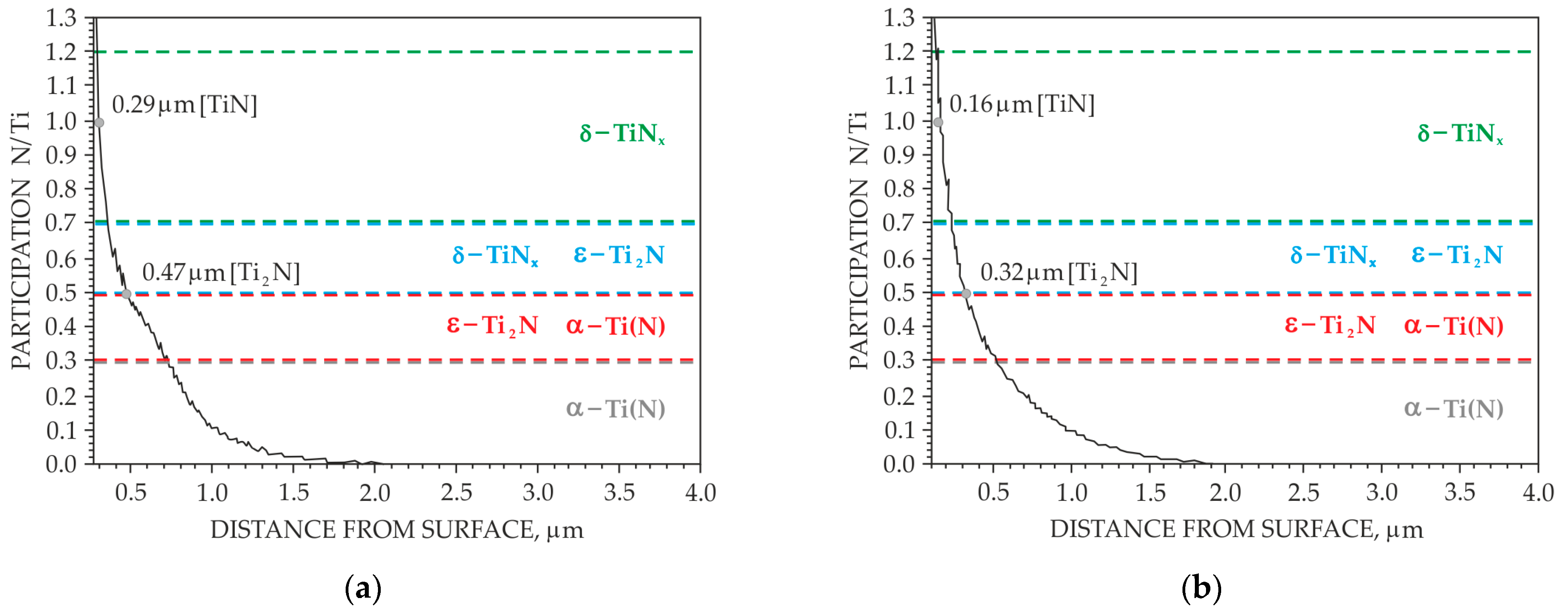 Materials 18 04735 g008a