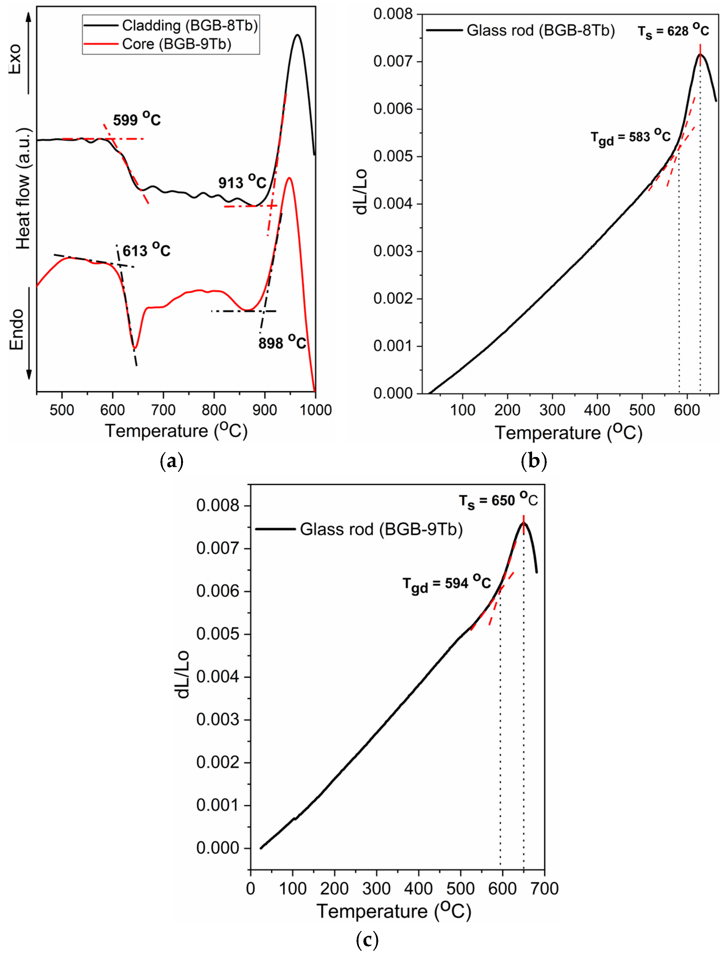 Materials 18 04736 g002 Materials 18 04736 g002