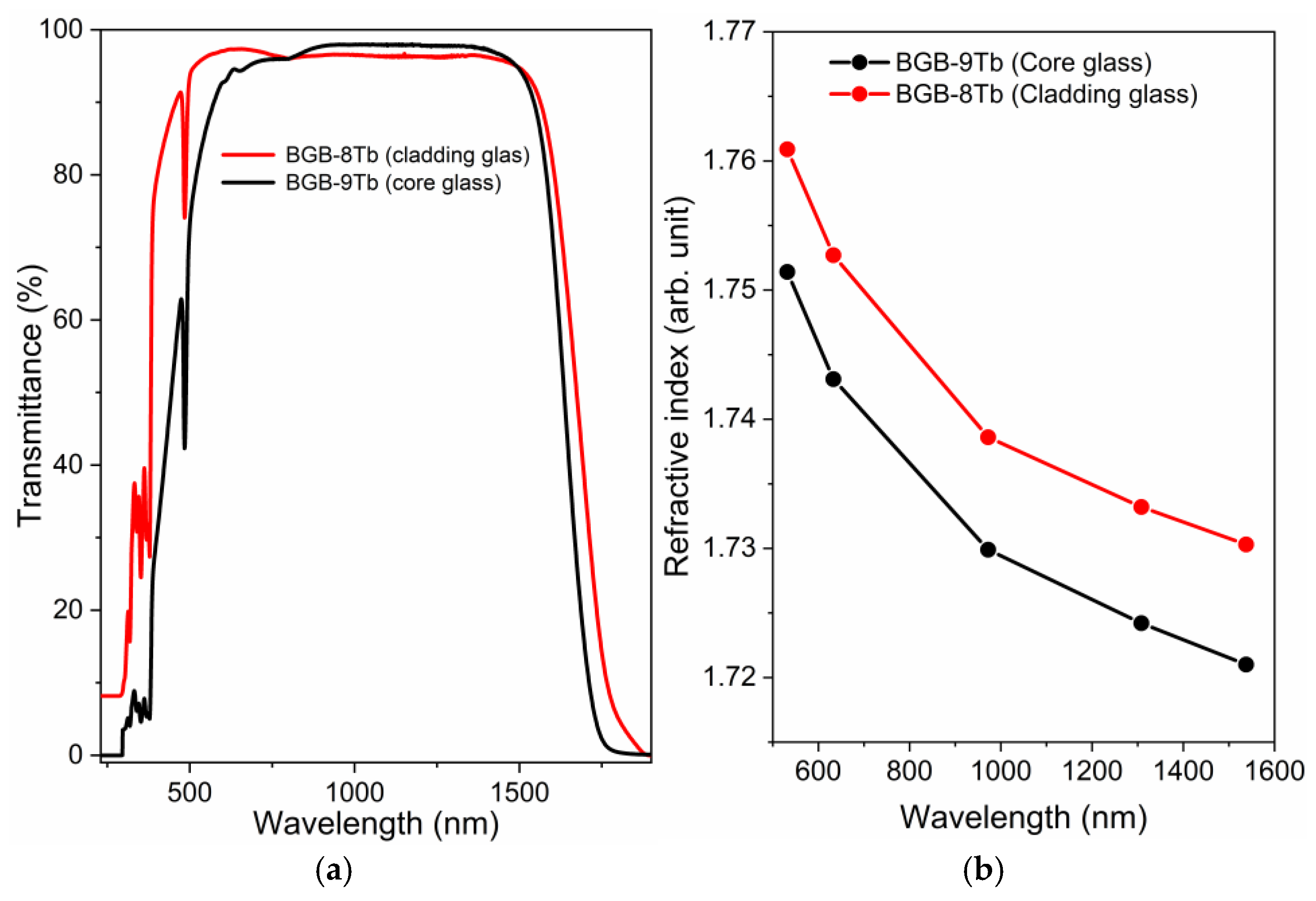 Materials 18 04736 g006 Materials 18 04736 g006