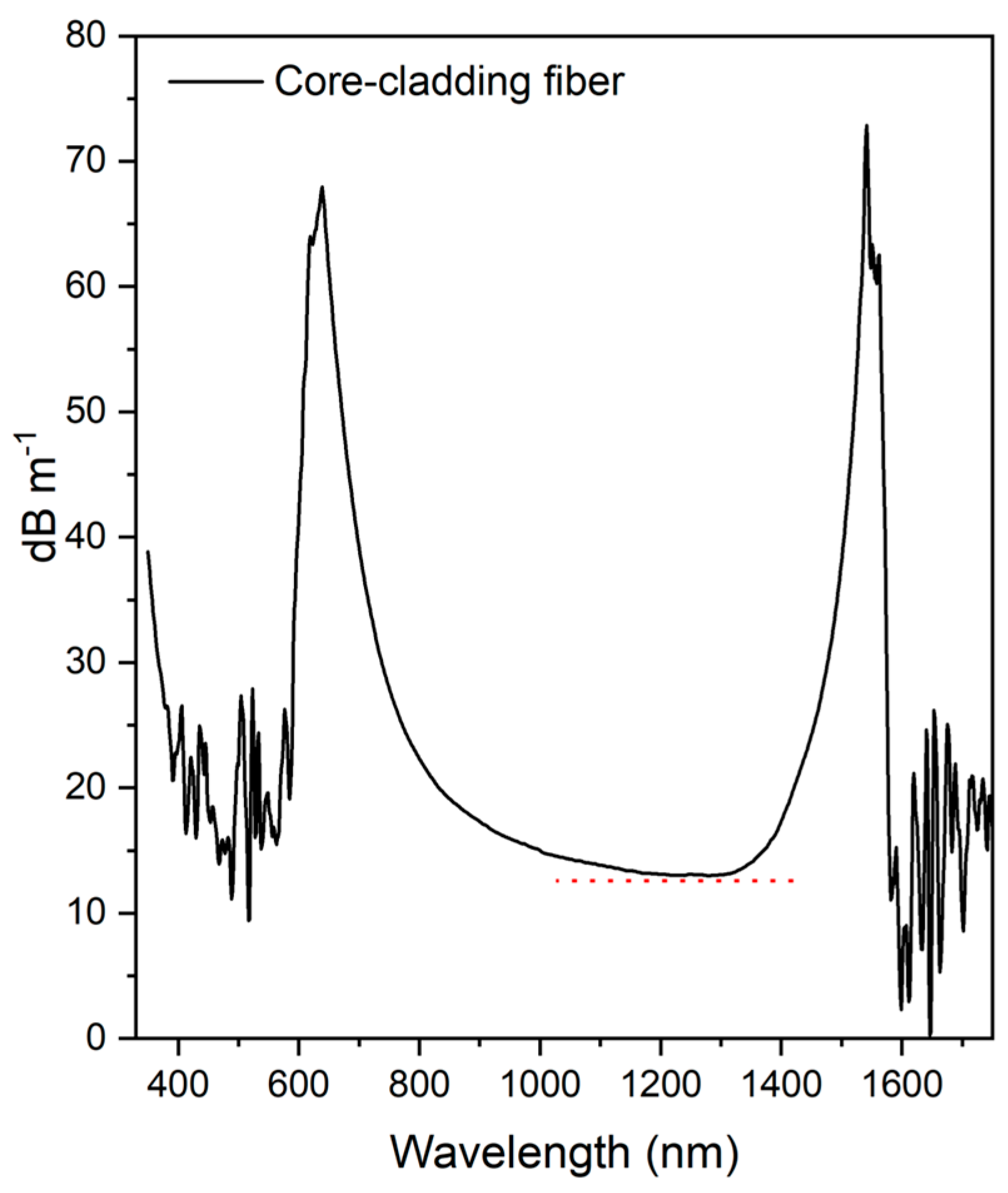 Materials 18 04736 g007 Materials 18 04736 g007