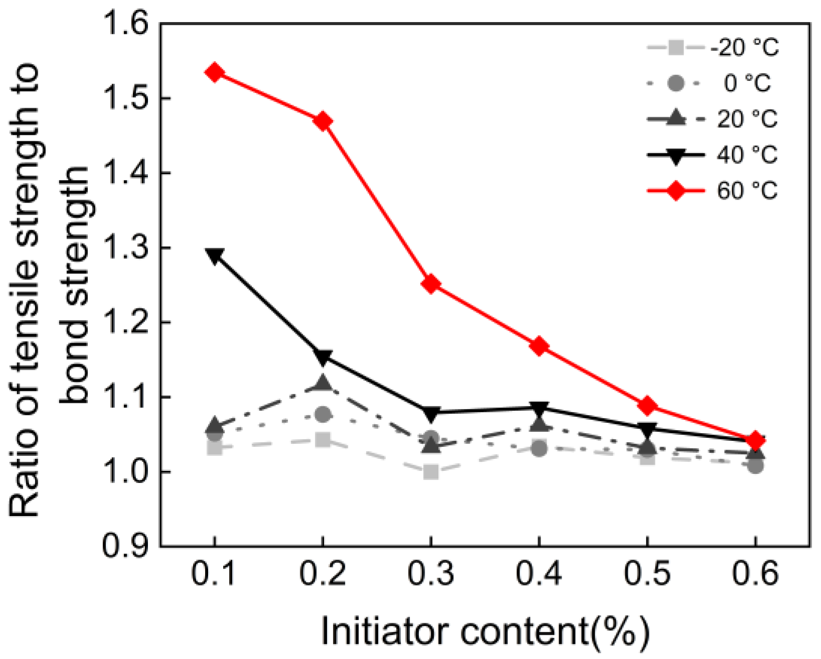 Materials 18 04737 g007 Materials 18 04737 g007