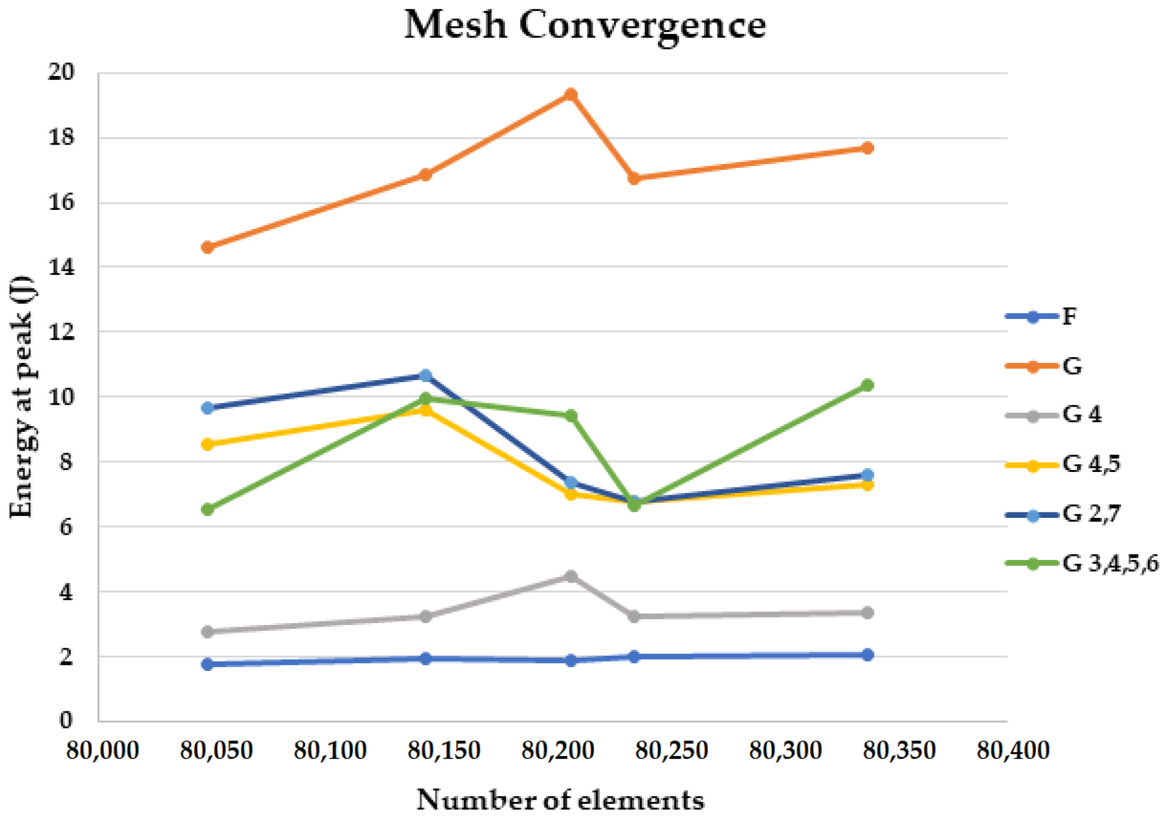 Materials 18 04740 g007