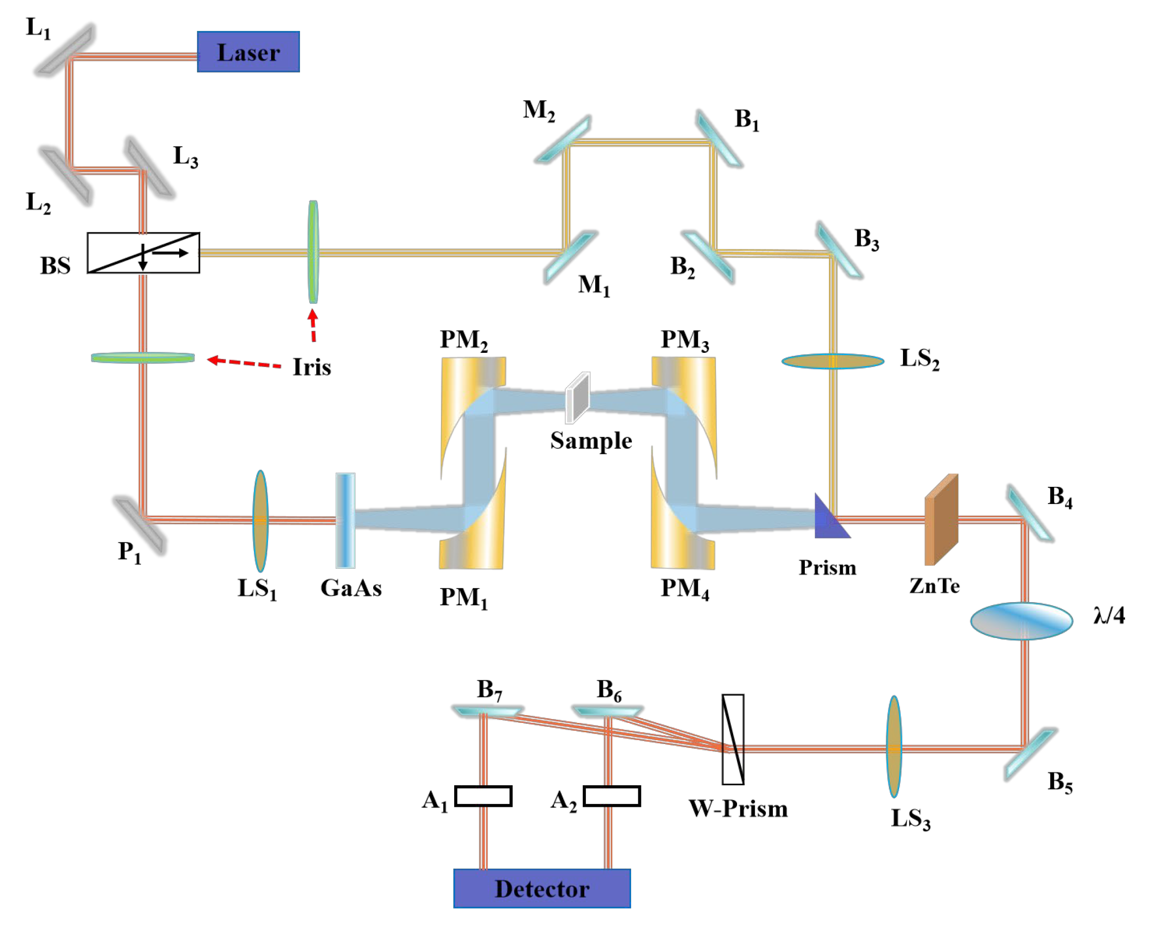Materials 18 04745 g001 Materials 18 04745 g001