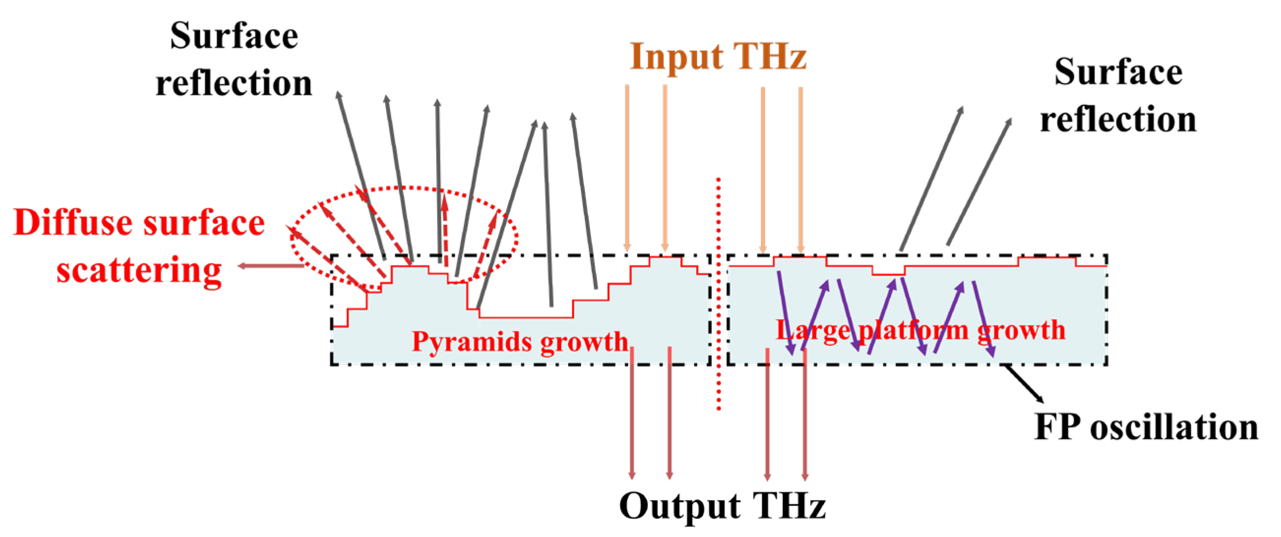 Materials 18 04745 g008 Materials 18 04745 g008