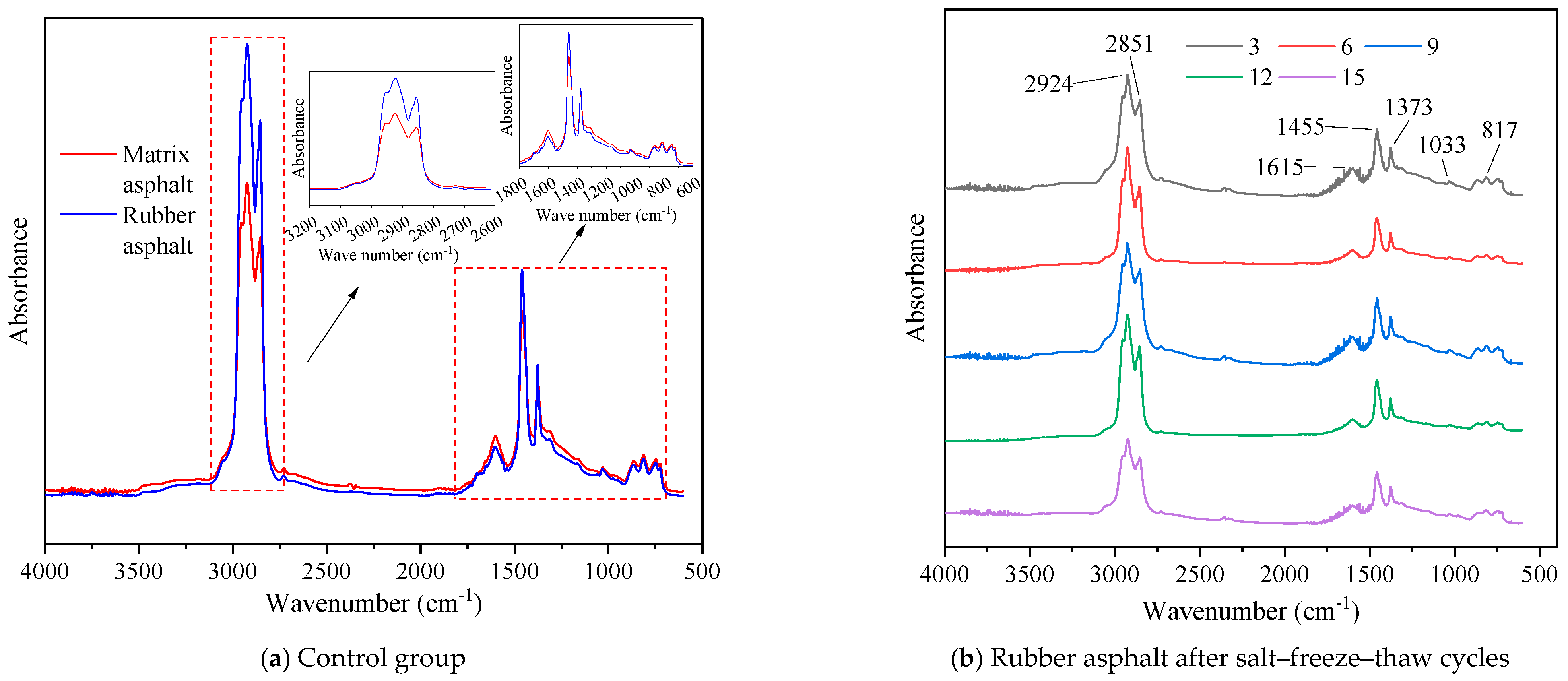 Materials 18 04746 g012