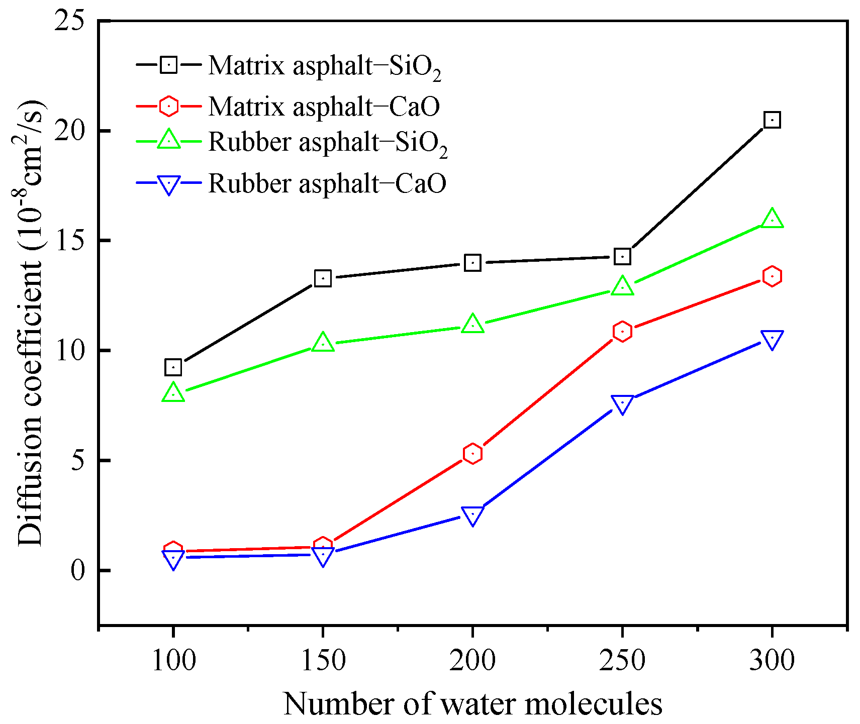 Materials 18 04746 g015