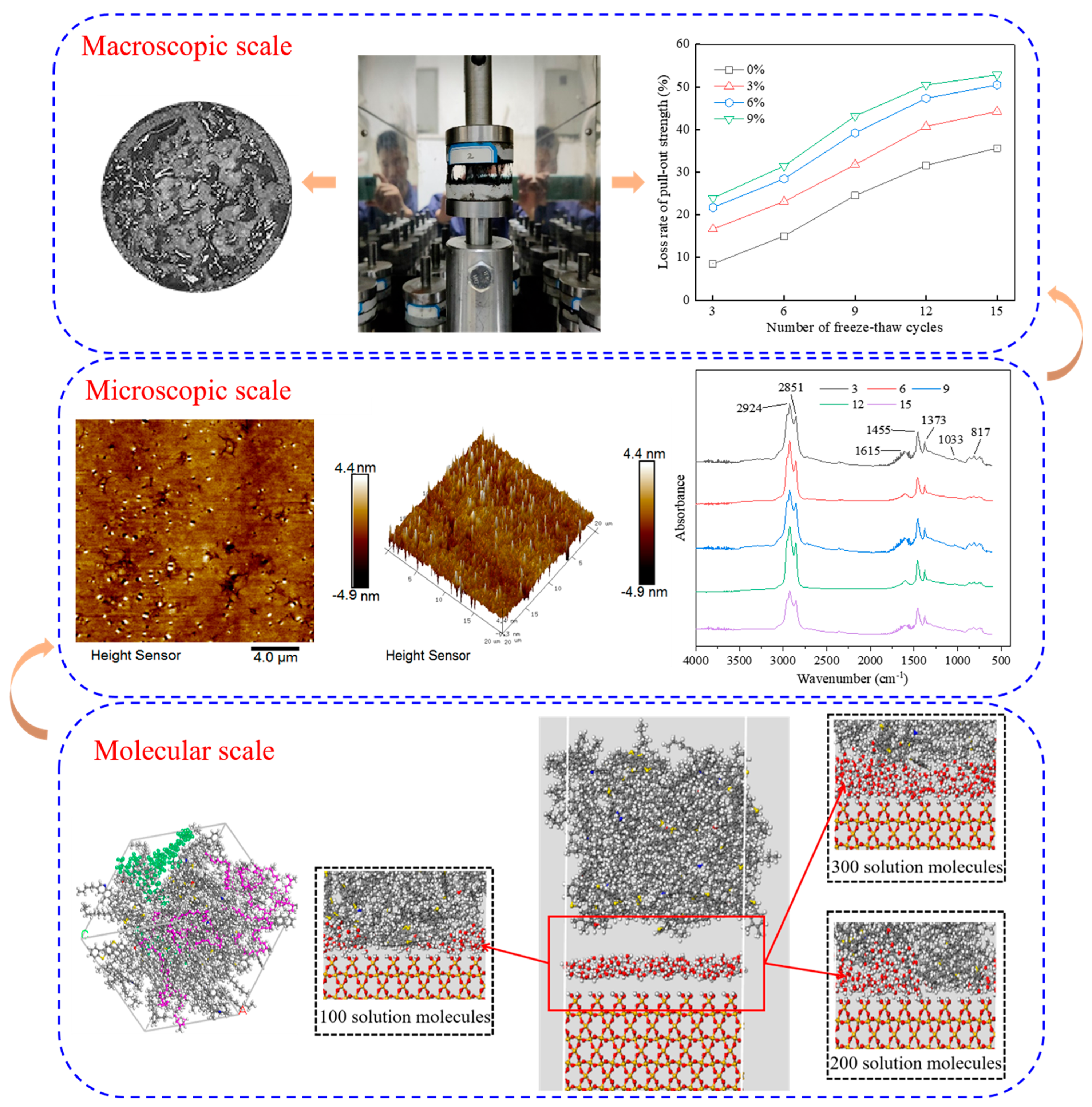 Materials 18 04746 g019