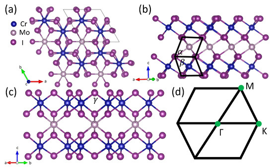 Topological Phase Transition in Two-Dimensional Magnetic Material