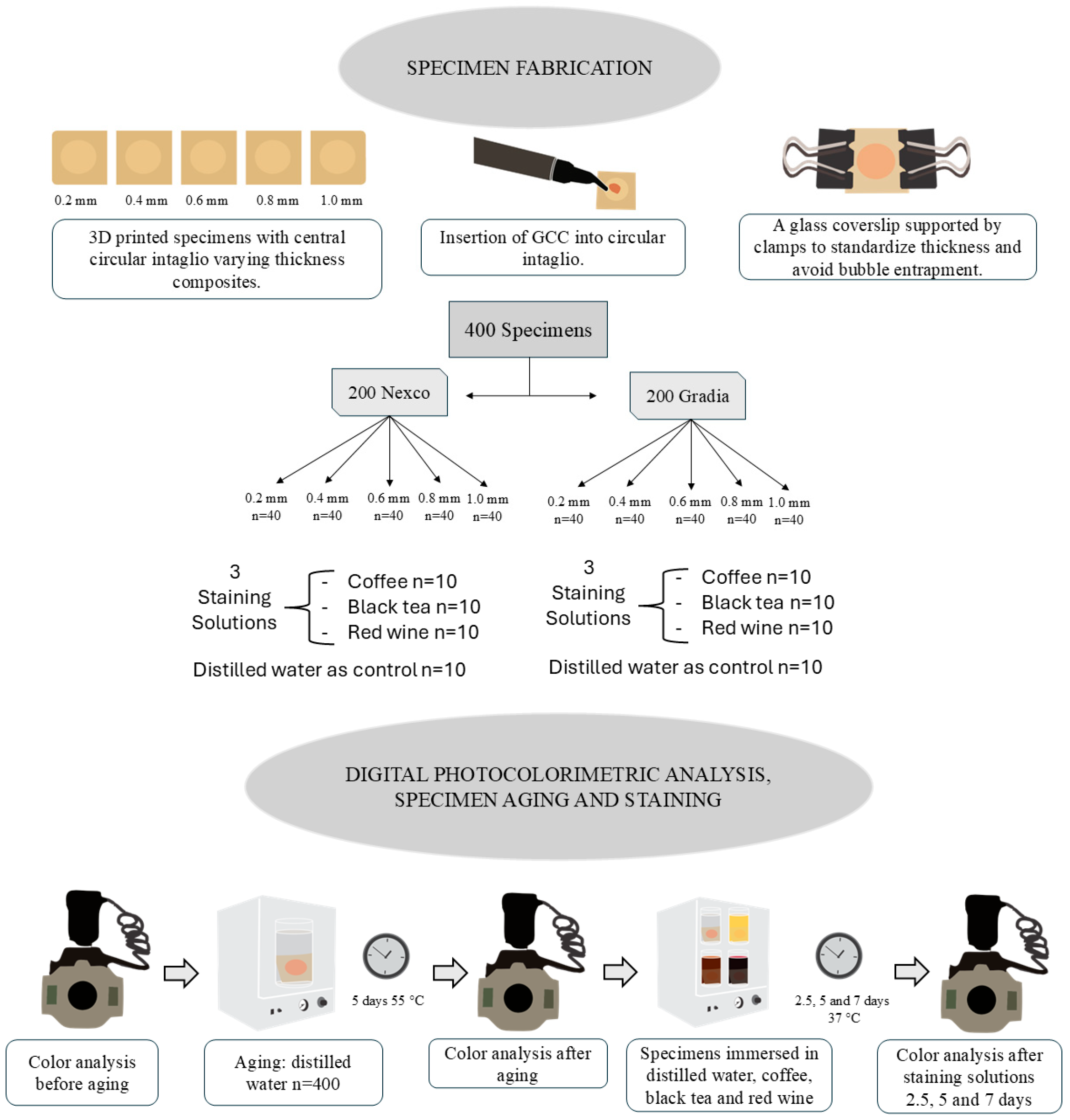 Materials 18 04757 g001 Materials 18 04757 g001