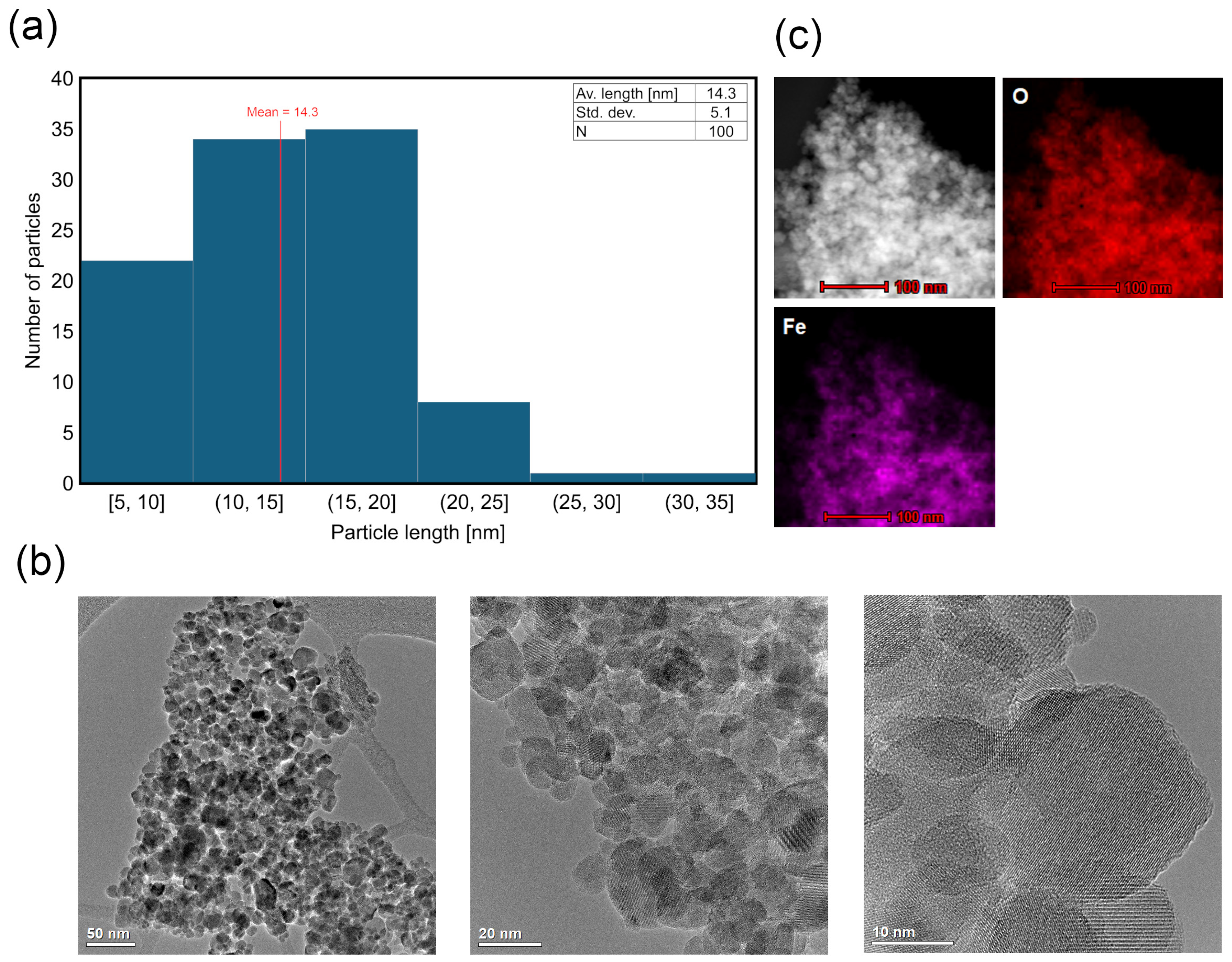 Materials 18 04759 g002