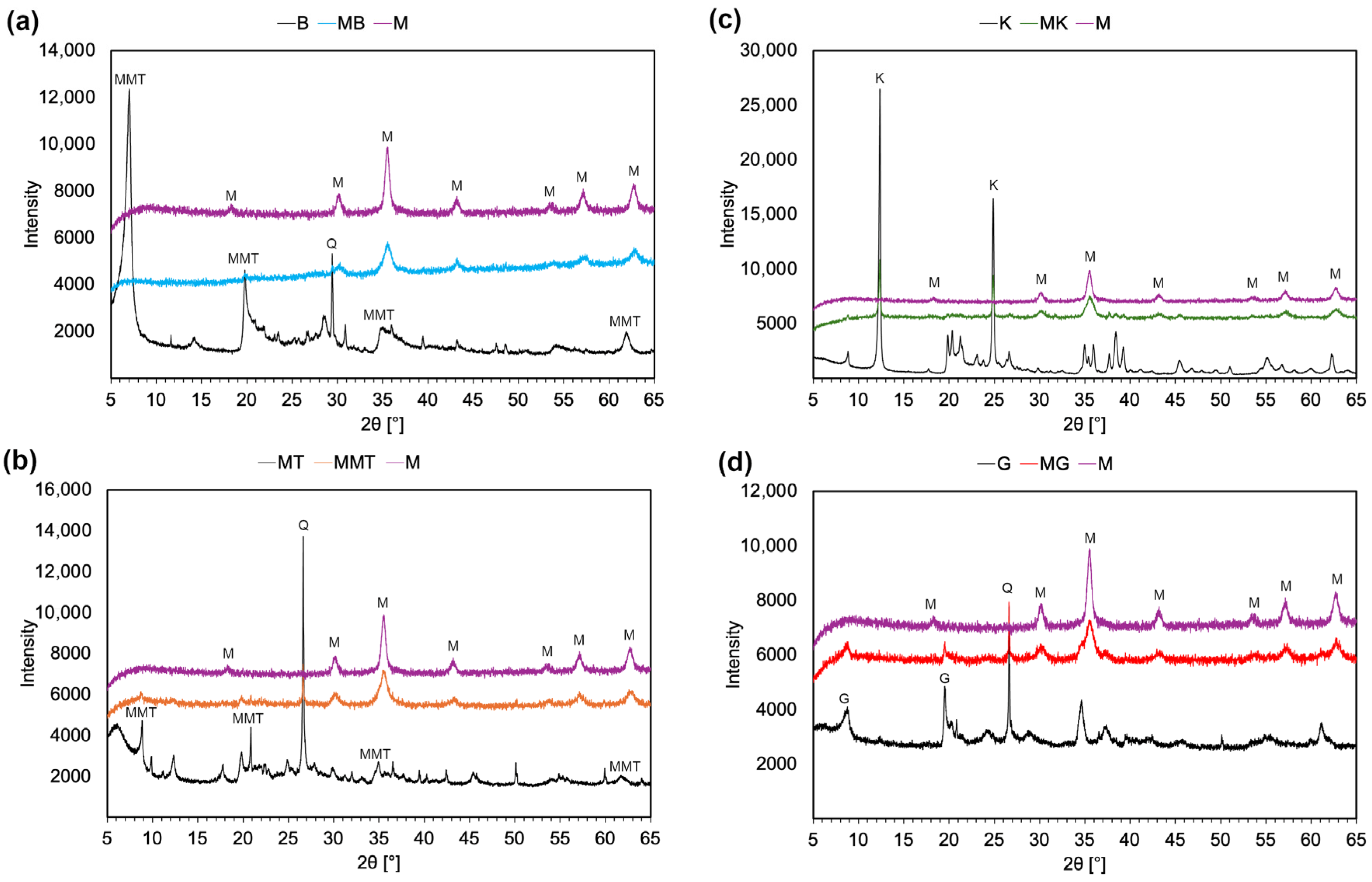 Materials 18 04759 g004
