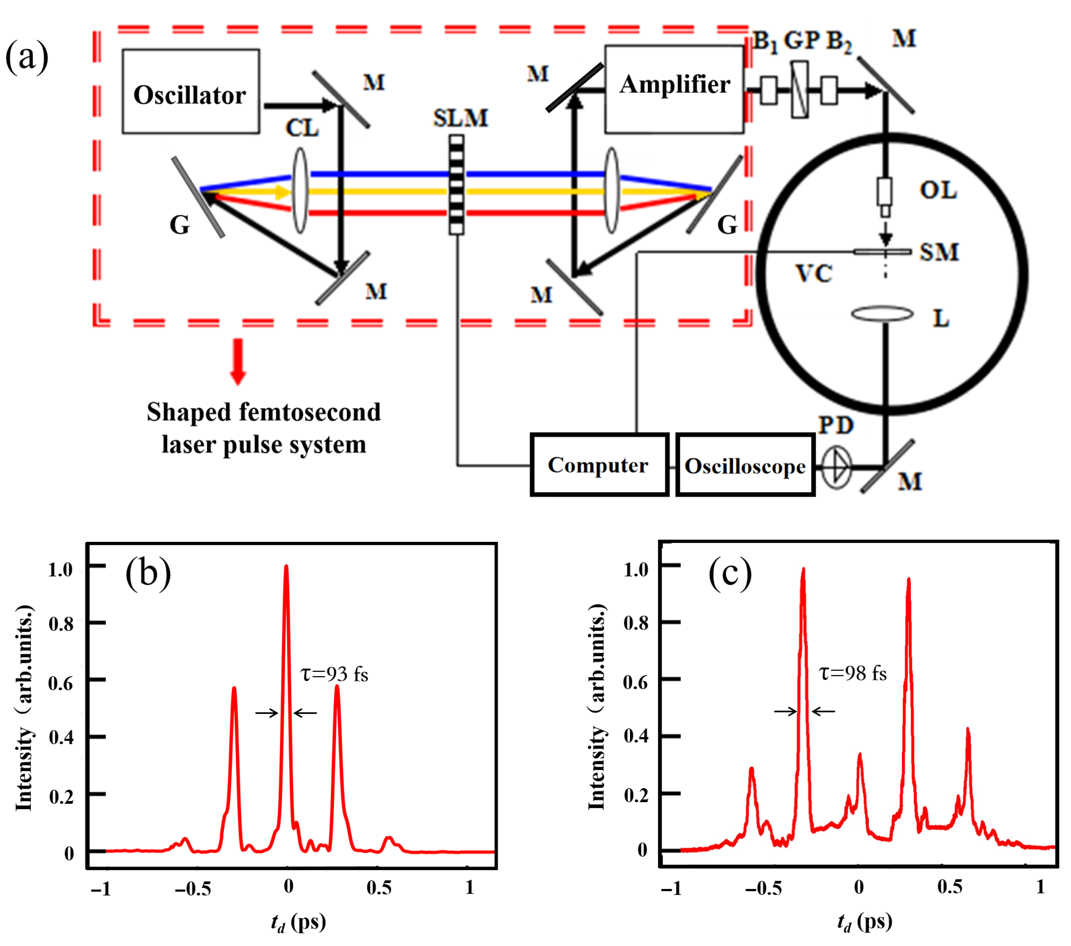 Materials 18 04761 g001