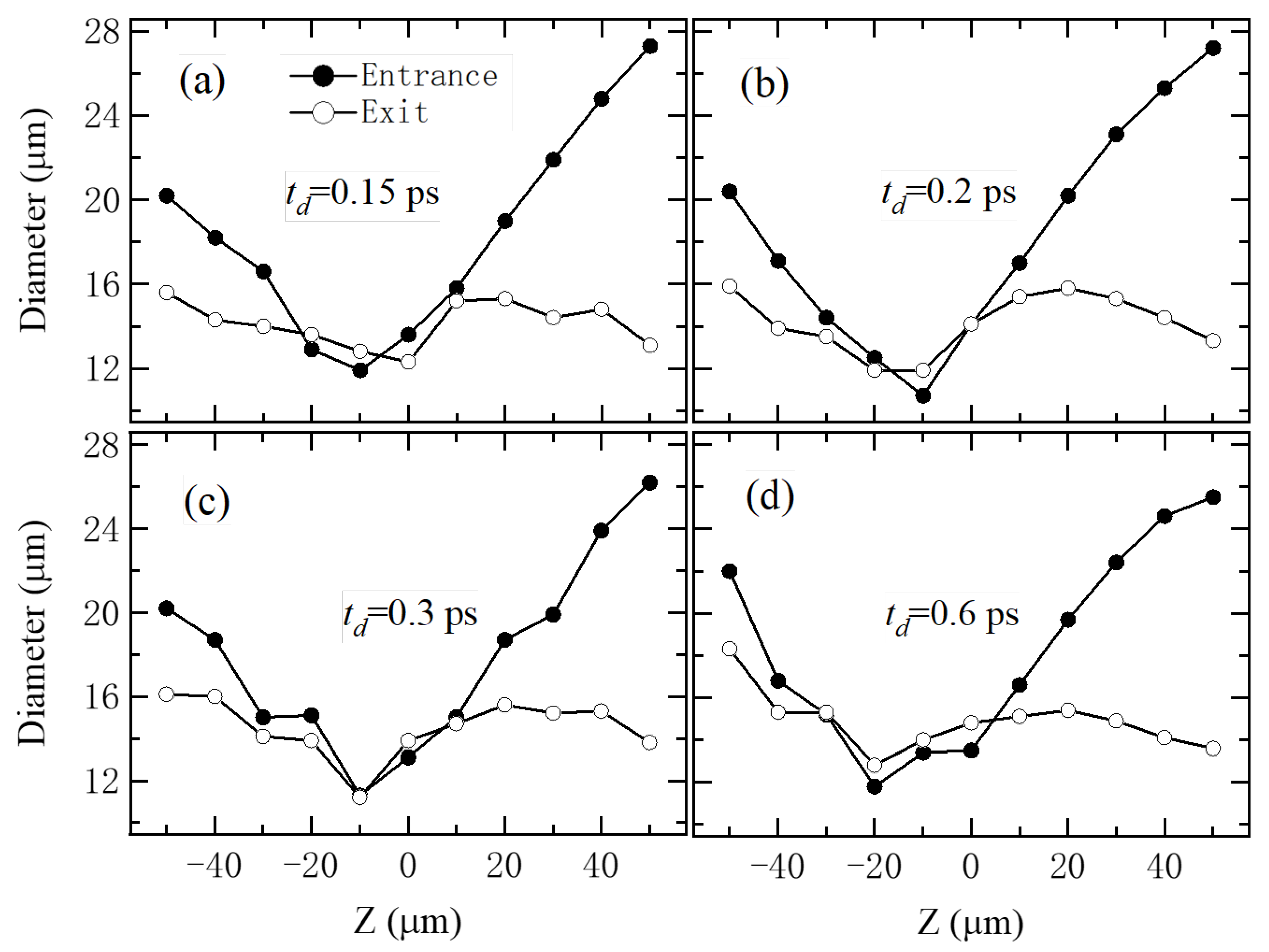 Materials 18 04761 g004