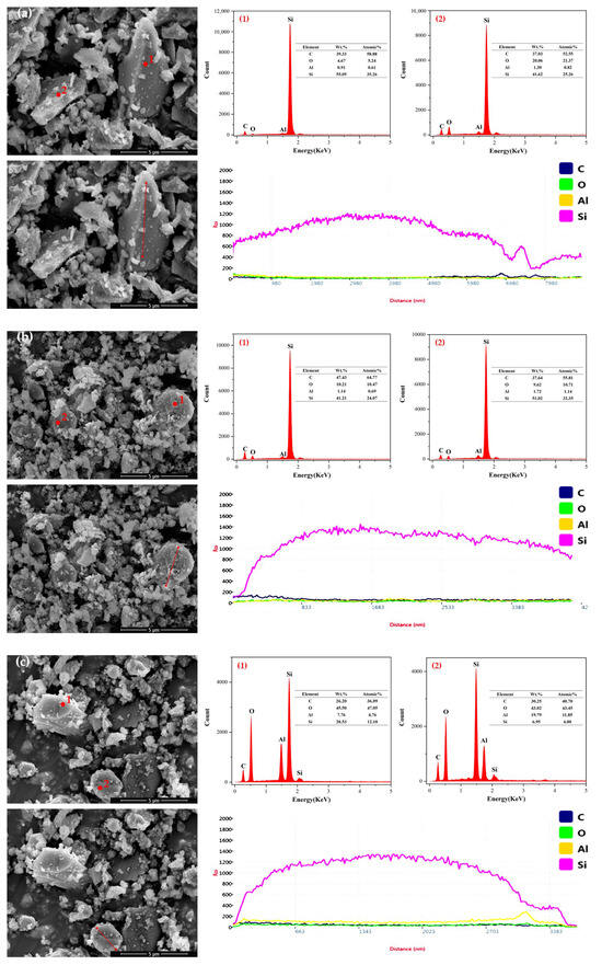 Research on the Preparation of Porous Ceramics from Gold Tailings and ...
