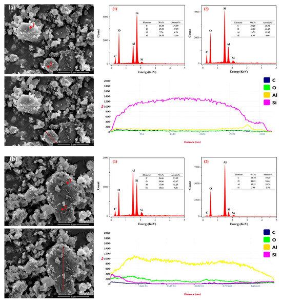 Research on the Preparation of Porous Ceramics from Gold Tailings and ...