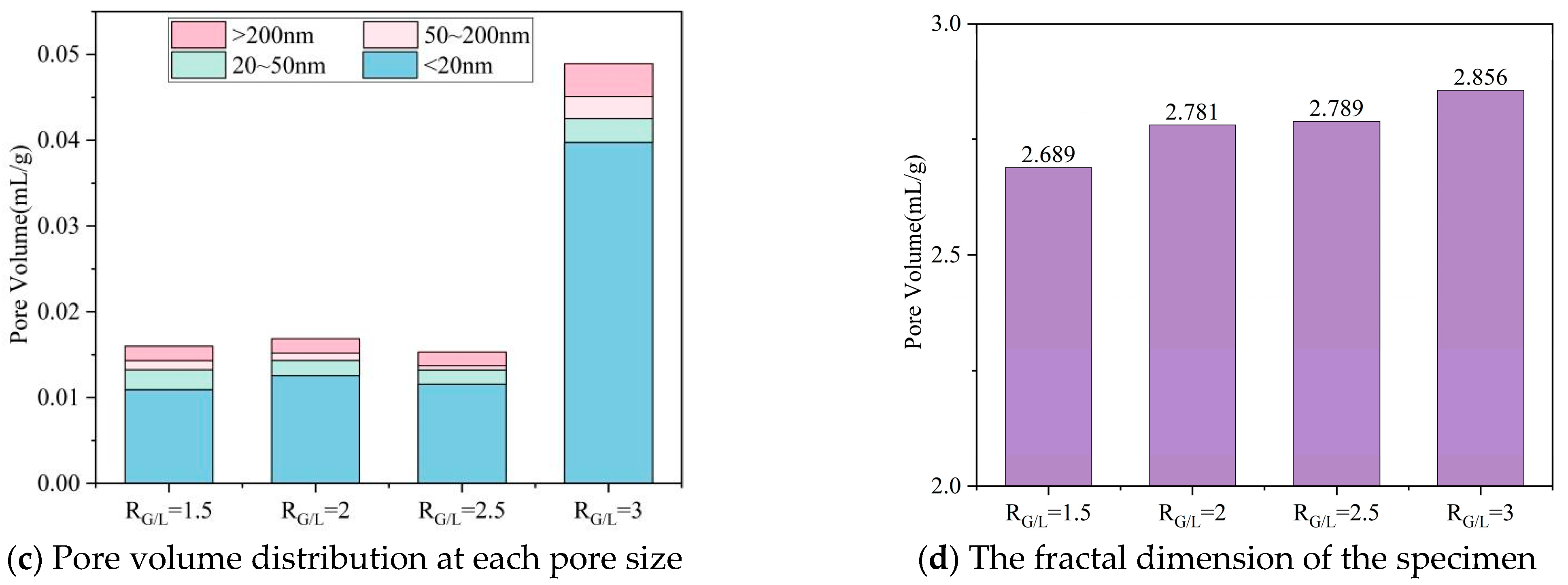 Materials 18 04766 g006b Materials 18 04766 g006b