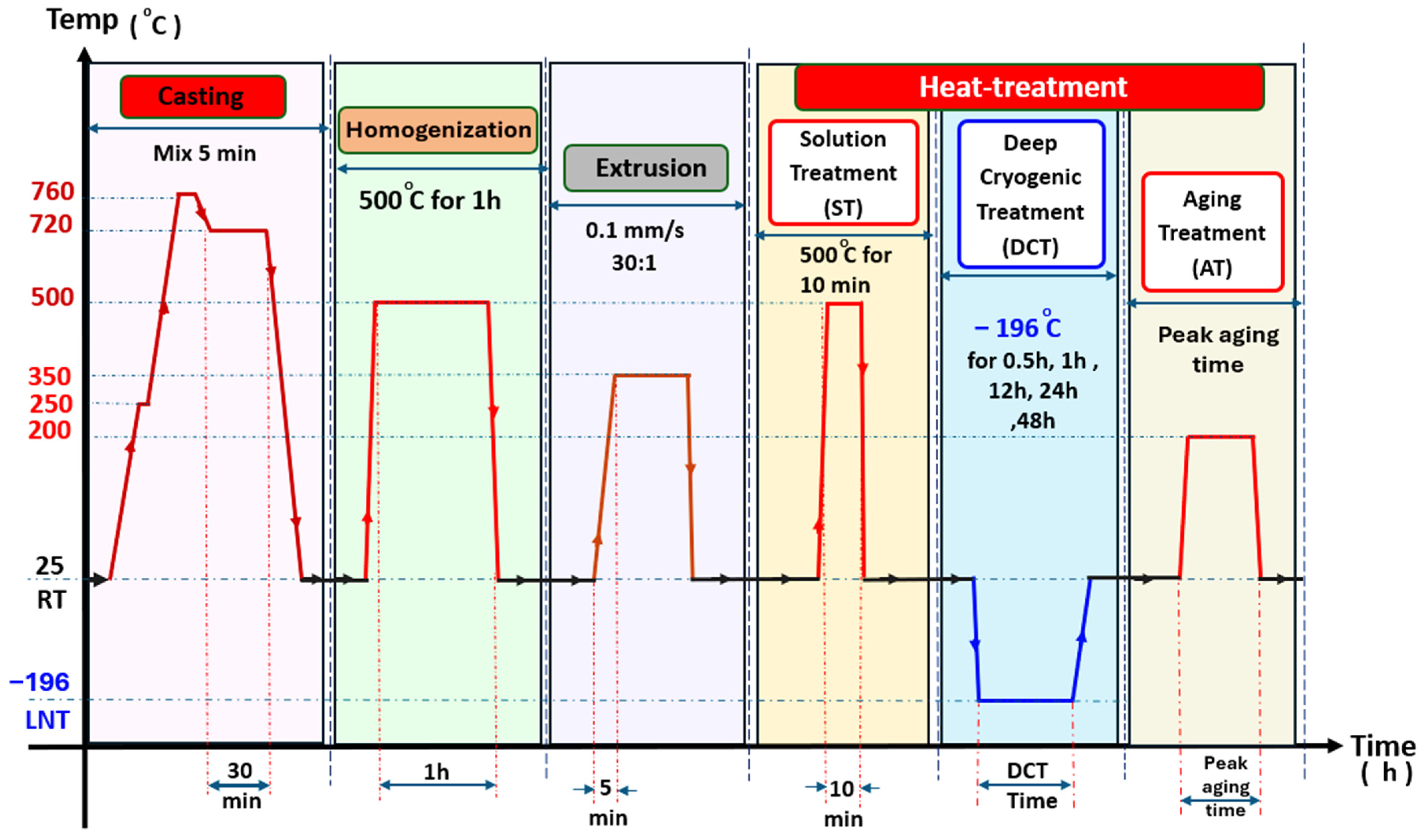 Materials 18 04769 g001