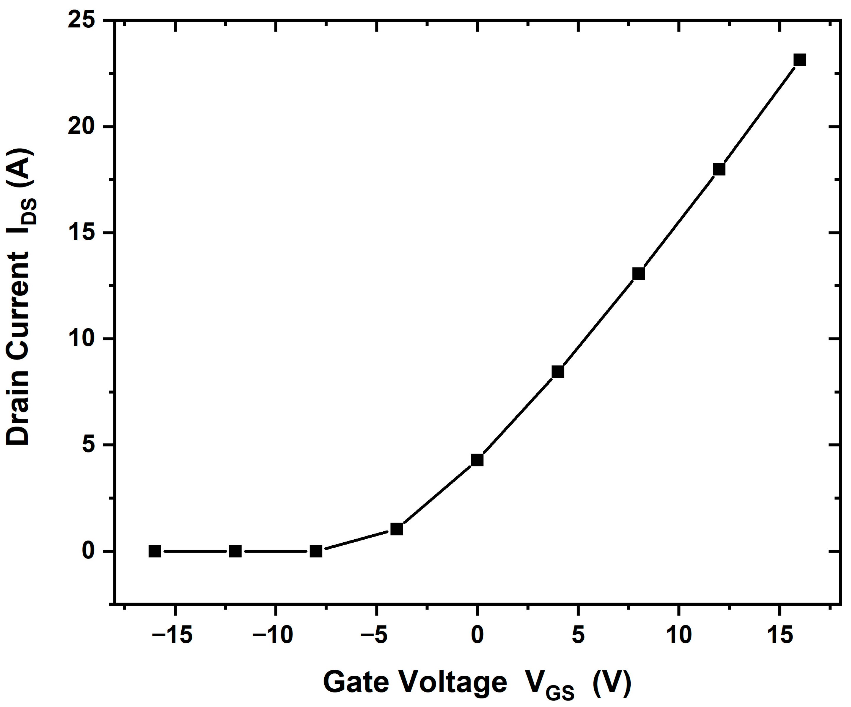 Materials 18 04770 g007 Materials 18 04770 g007