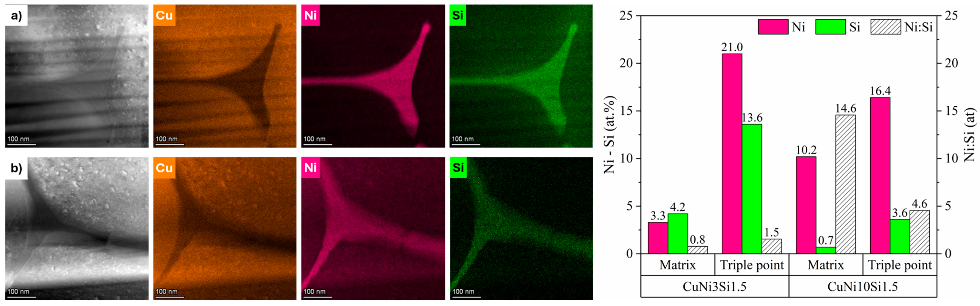 Materials 18 04772 g005