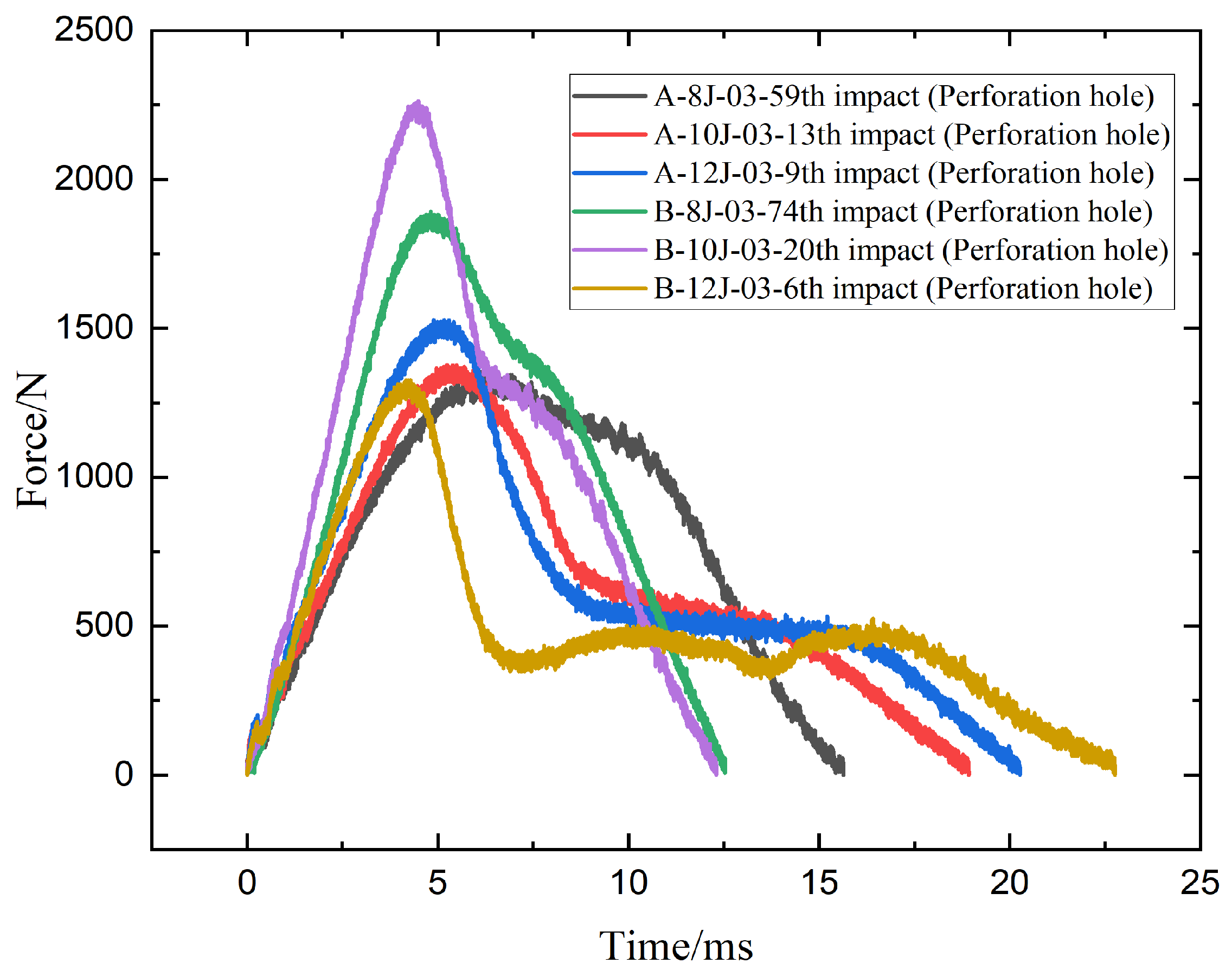 Materials 18 04774 g006