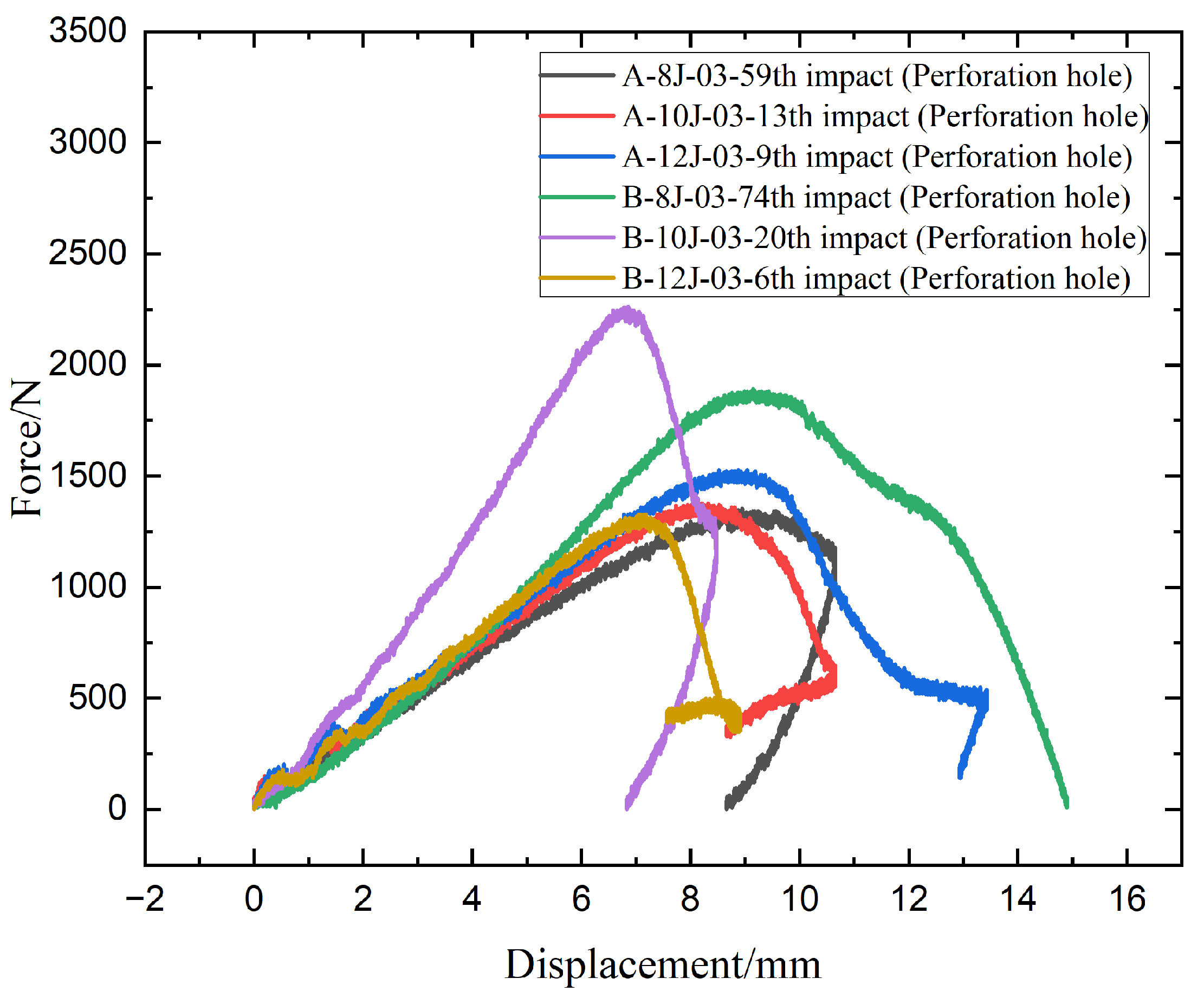 Materials 18 04774 g007