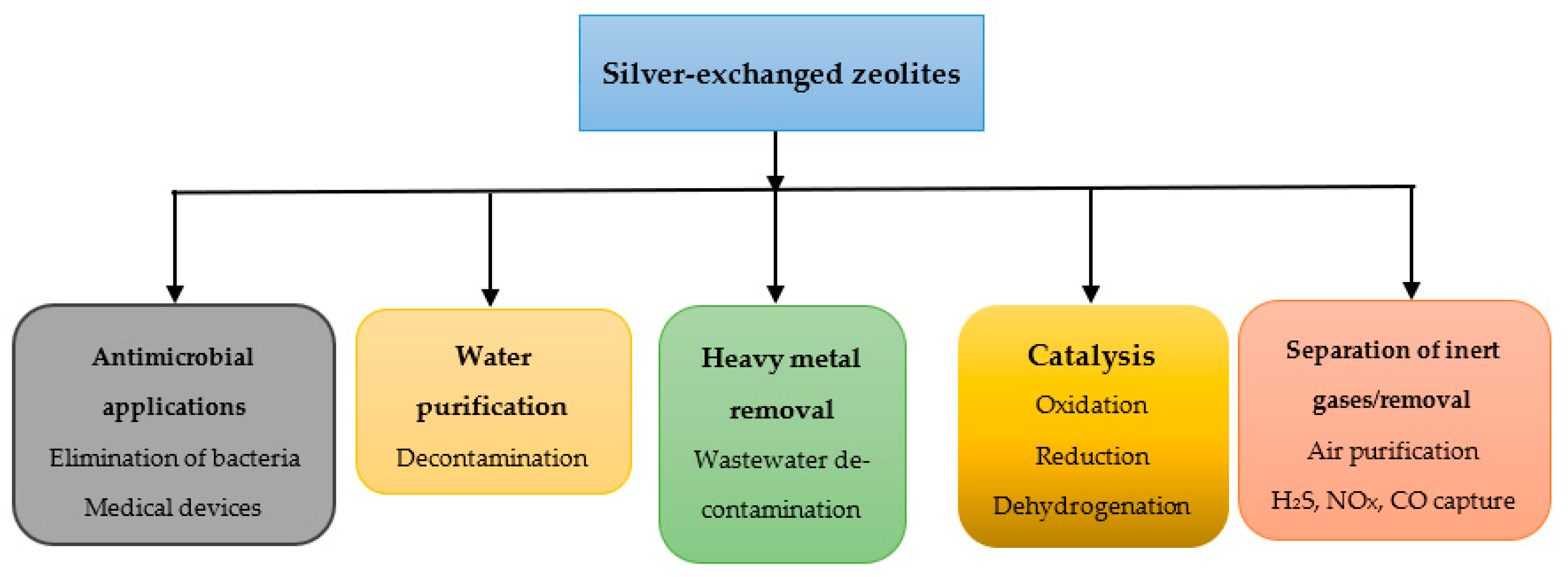 Materials 18 04779 g003 Materials 18 04779 g003
