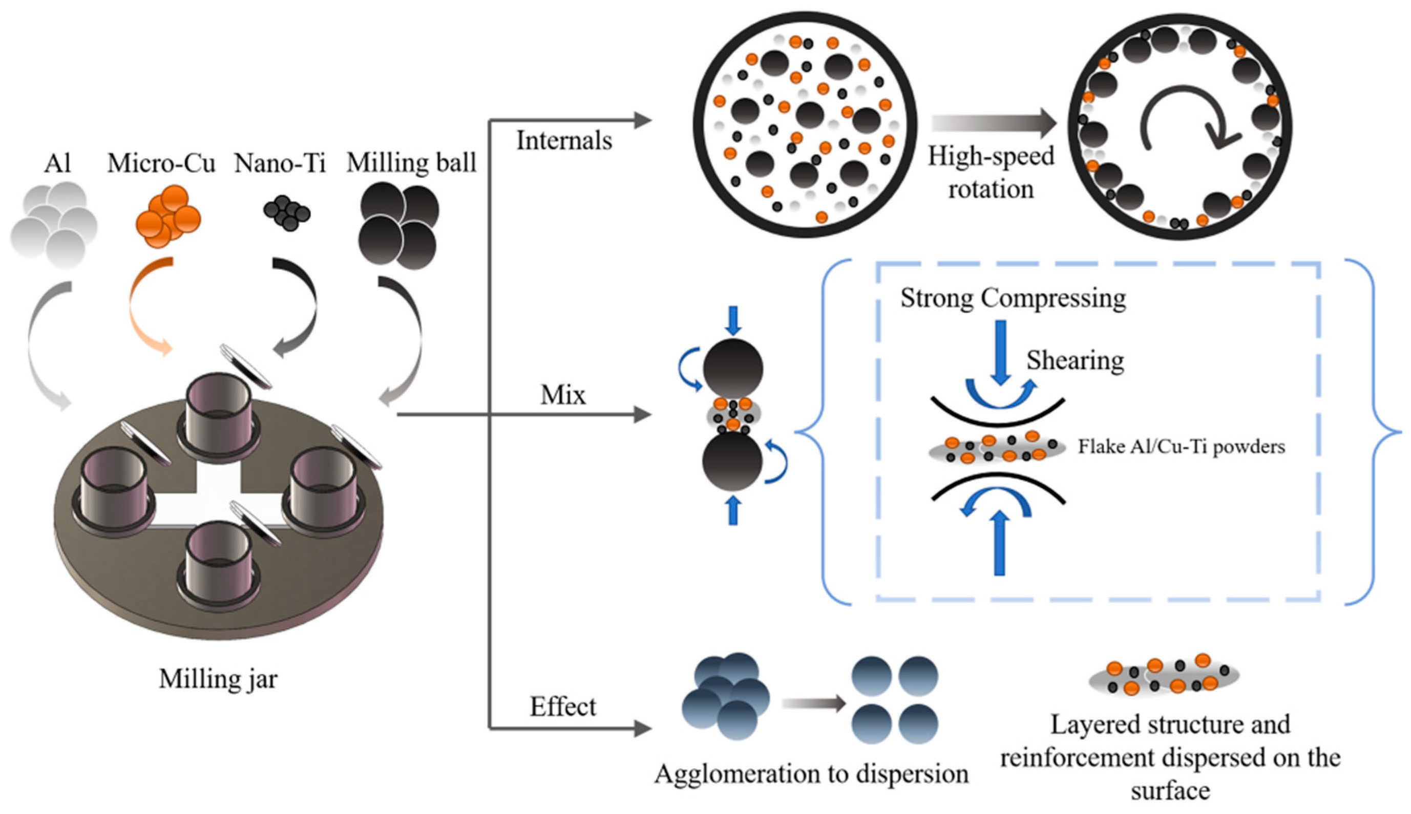 Materials 18 04780 g001 Materials 18 04780 g001