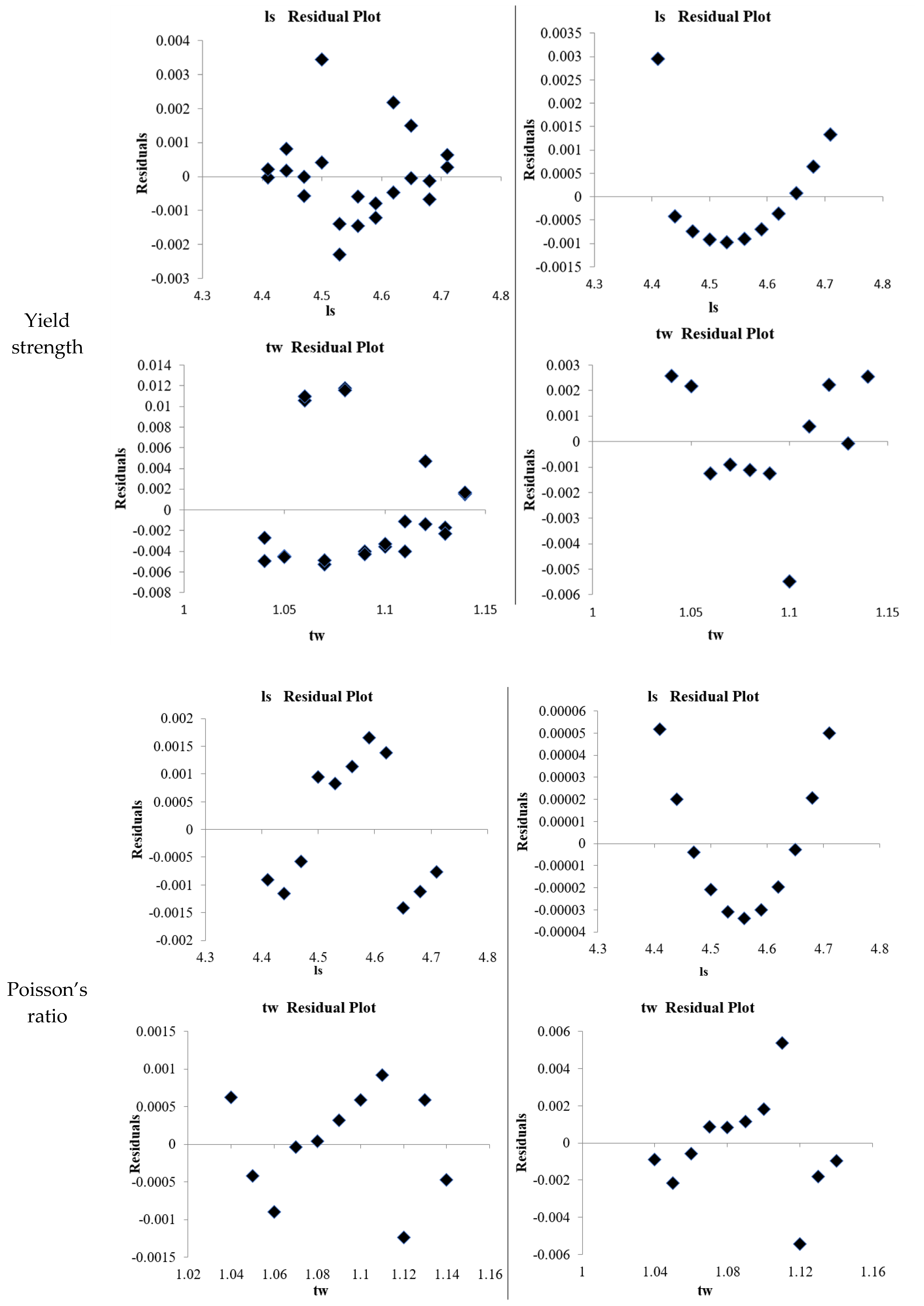 Materials 18 04792 g009b Materials 18 04792 g009b