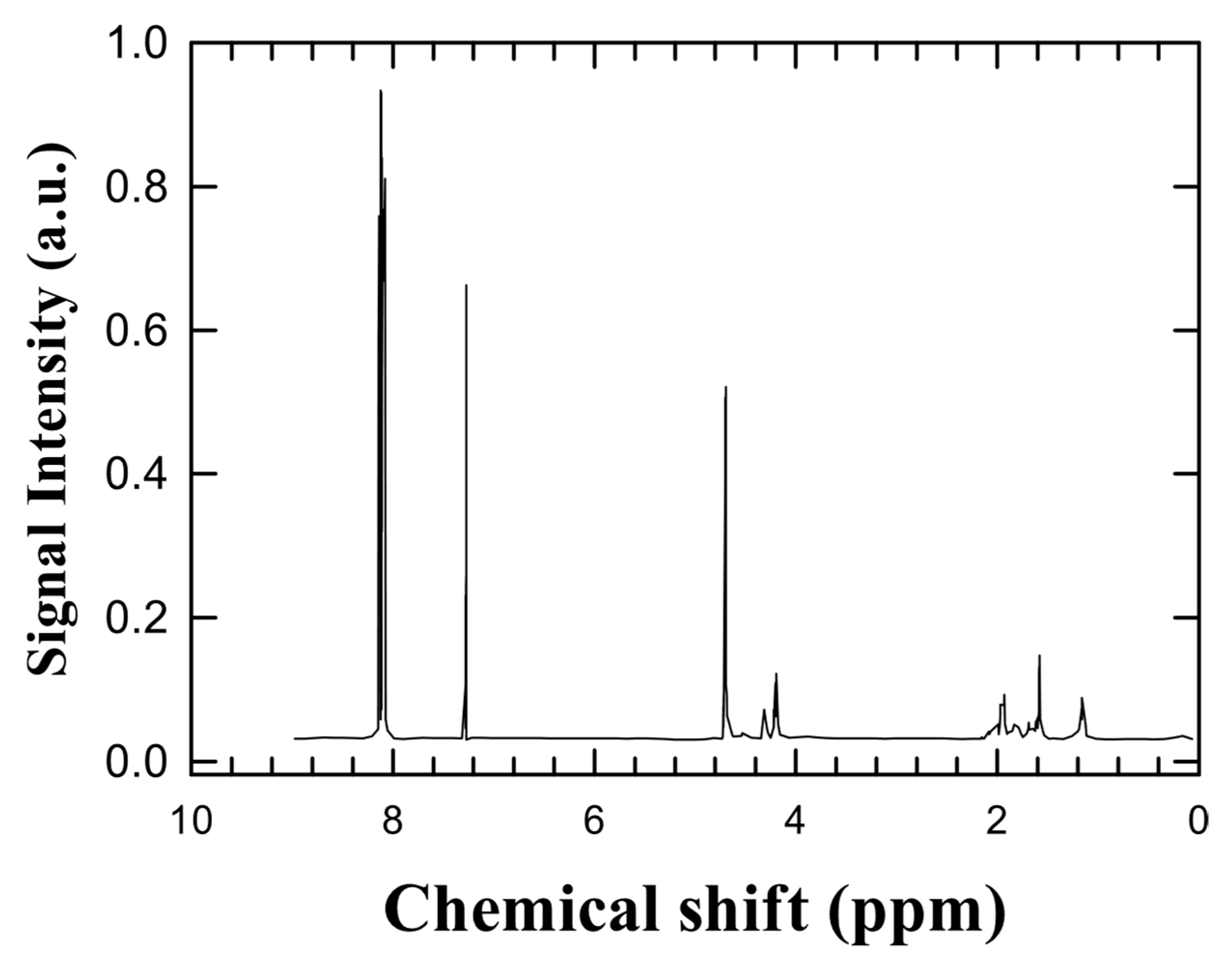 Materials 18 04793 g002