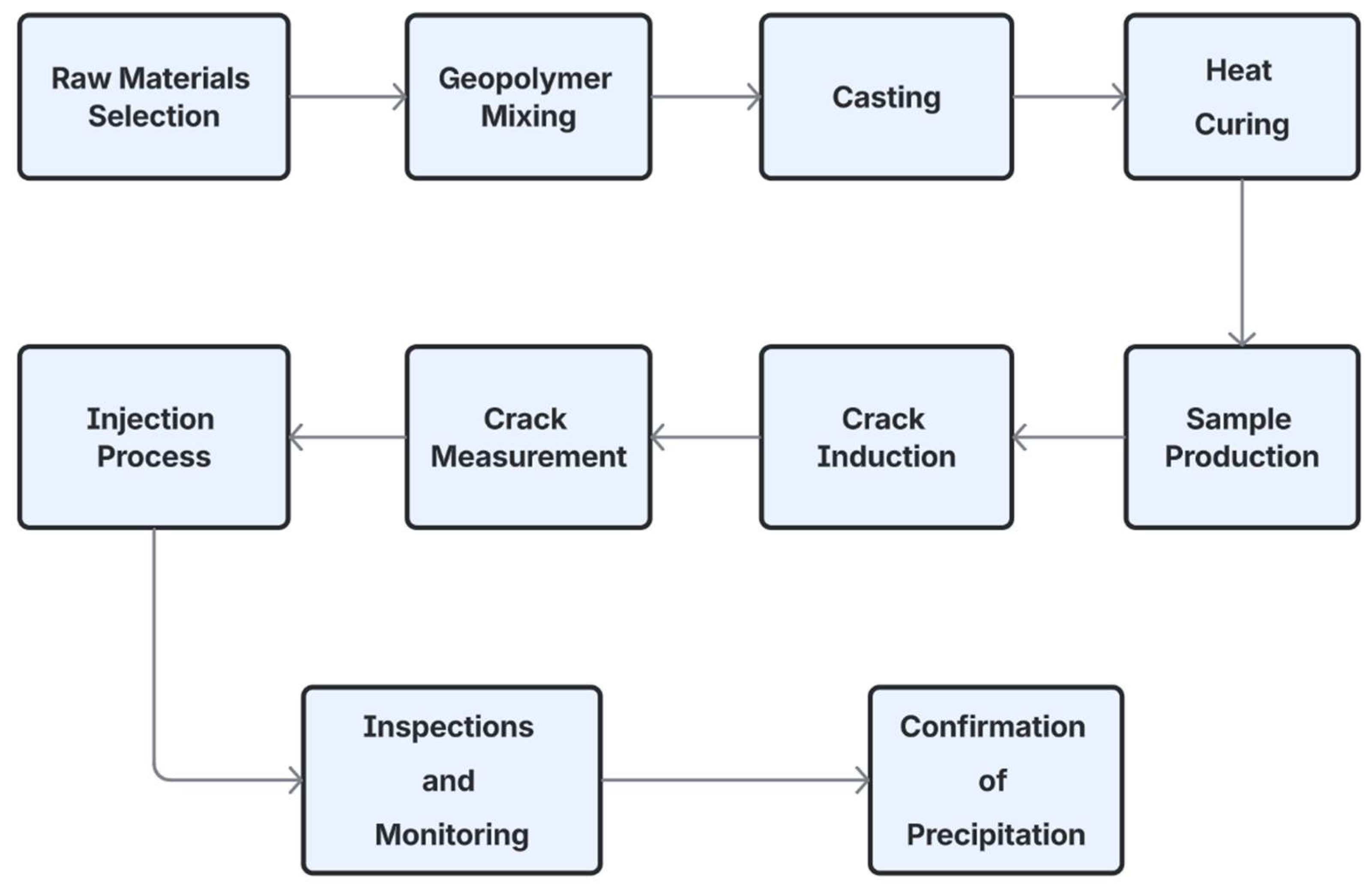 Materials 18 04795 g001