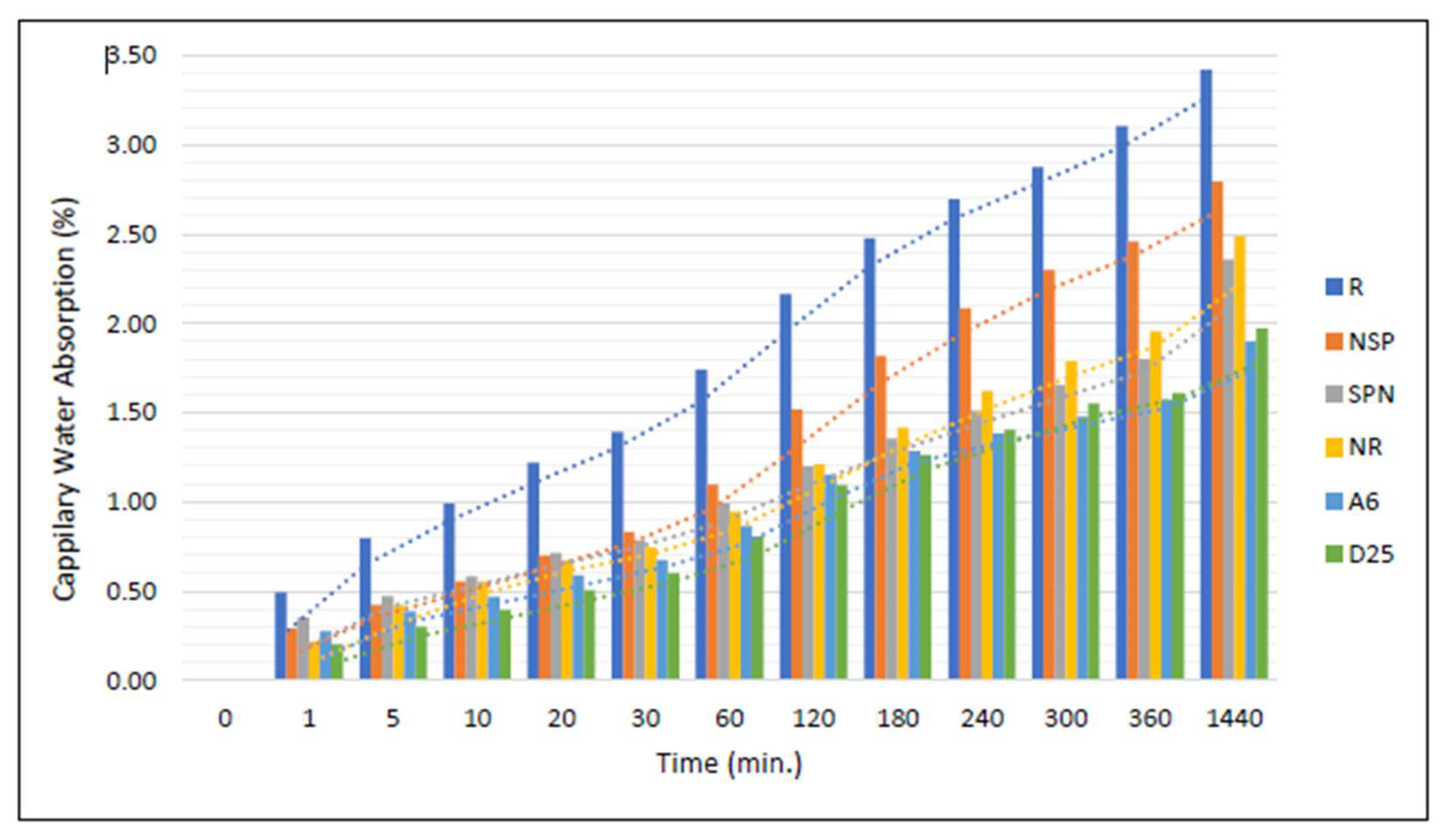 Materials 18 04795 g018