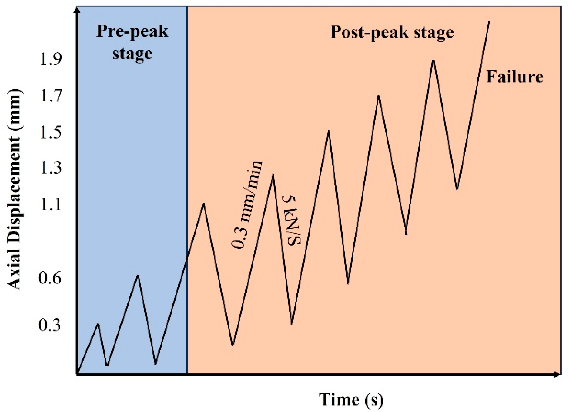 Materials 18 04796 g003 Materials 18 04796 g003