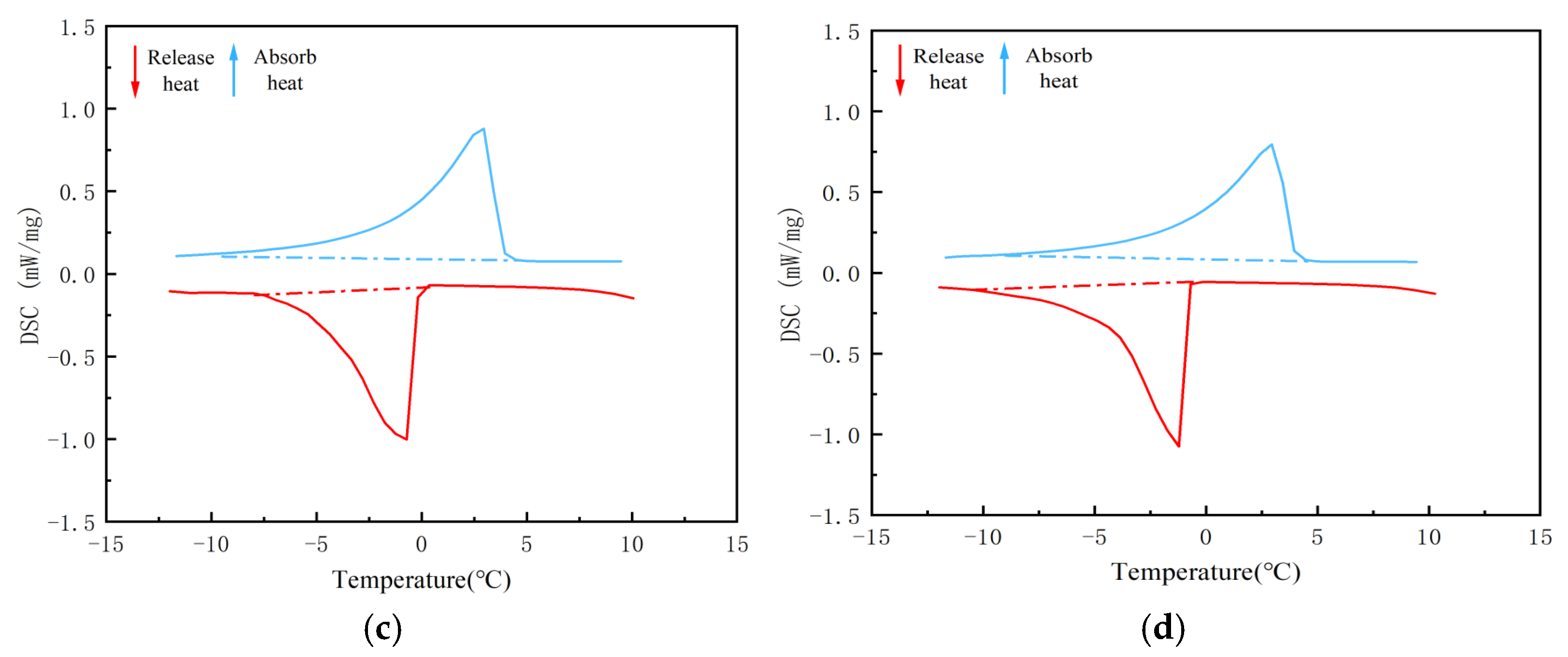 Materials 18 04799 g004b Materials 18 04799 g004b