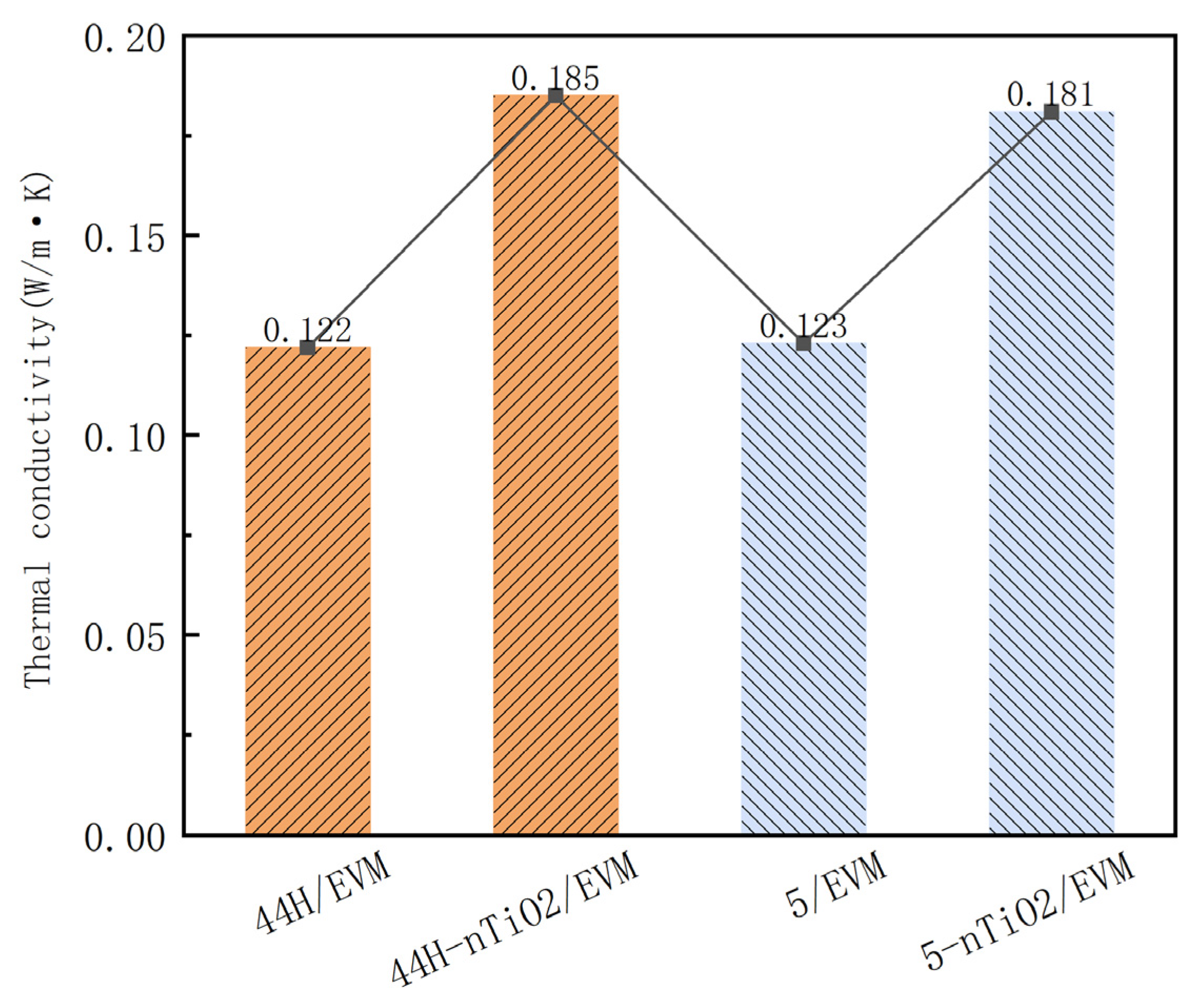 Materials 18 04799 g006 Materials 18 04799 g006