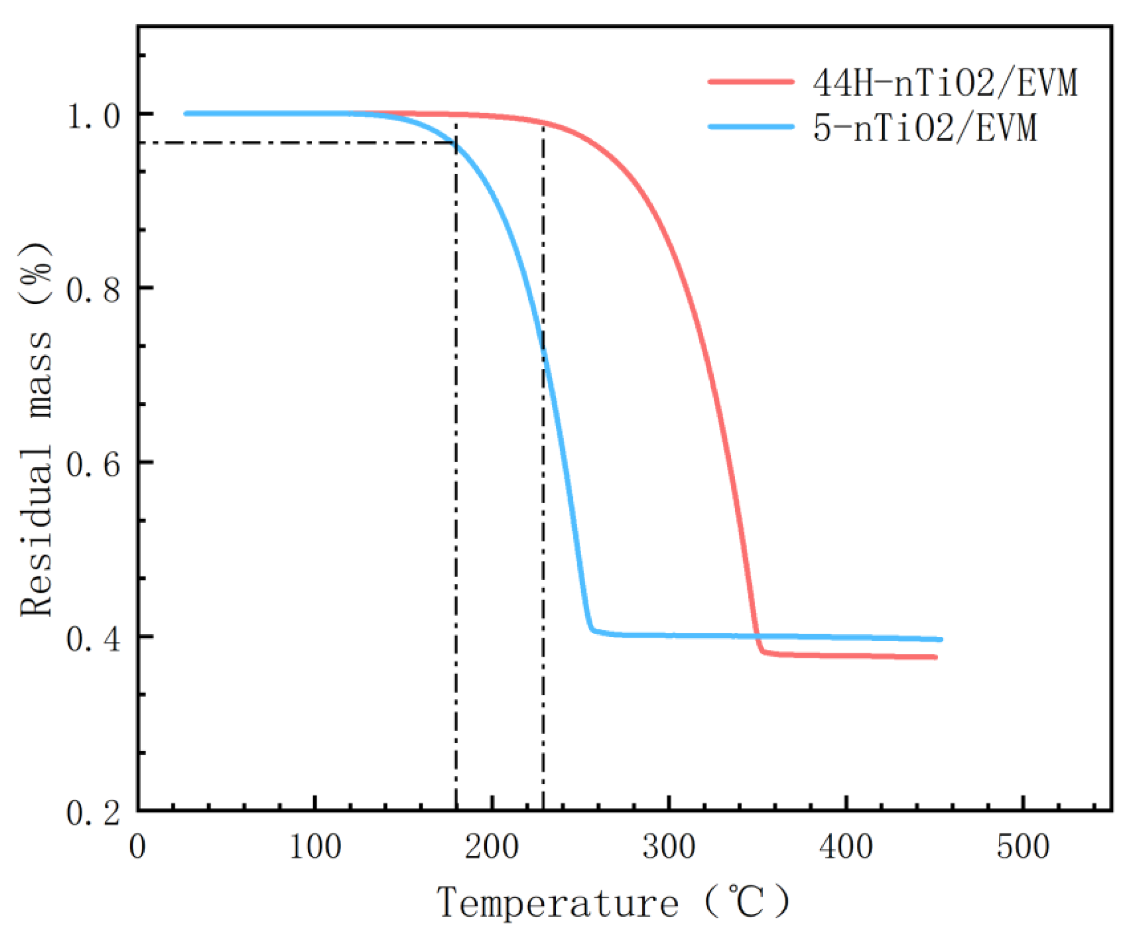 Materials 18 04799 g008 Materials 18 04799 g008