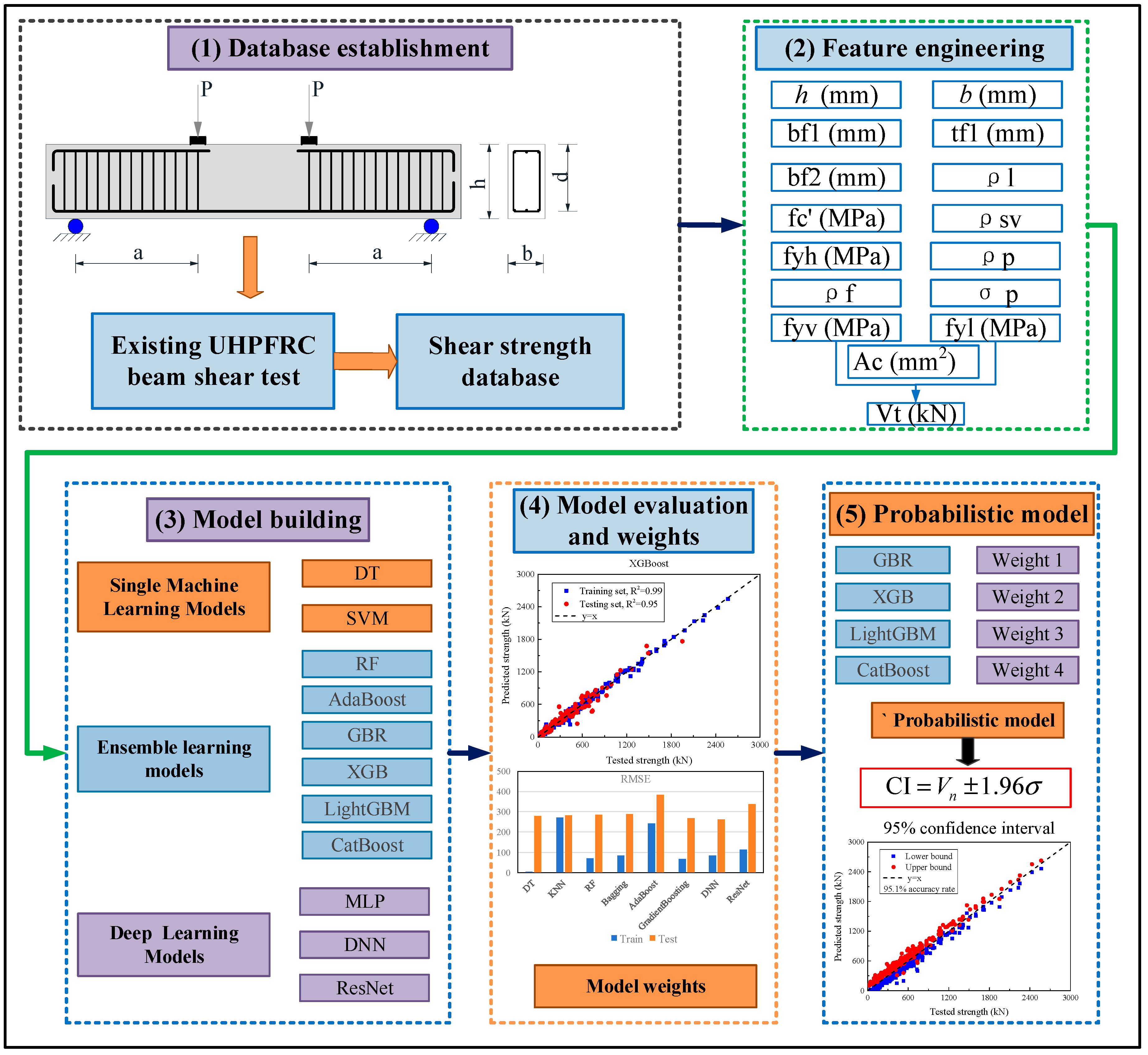 Materials 18 04800 g001